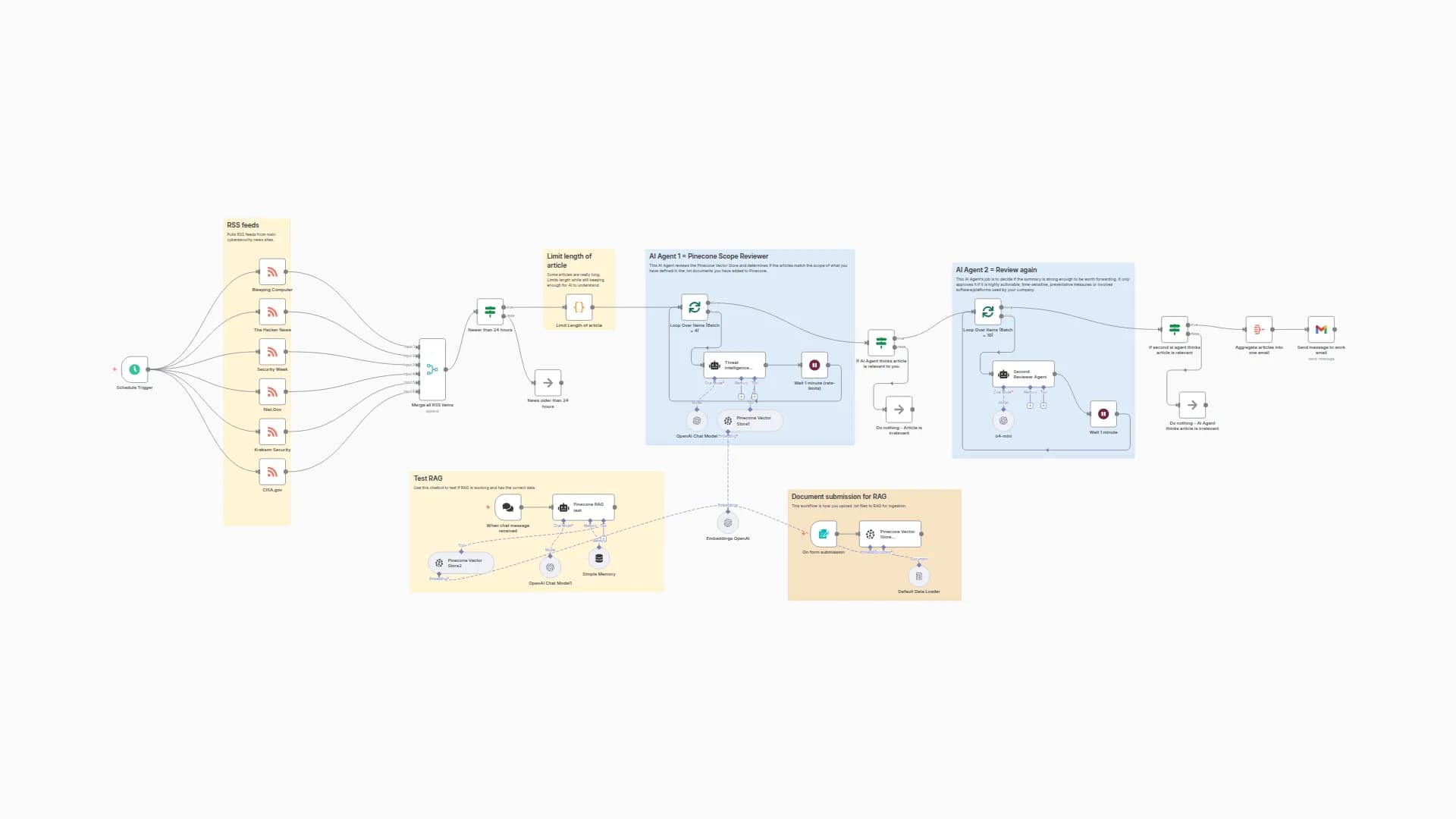 Filter Cybersecurity News for Your Tech Stack (OpenAI + Pinecone RAG)