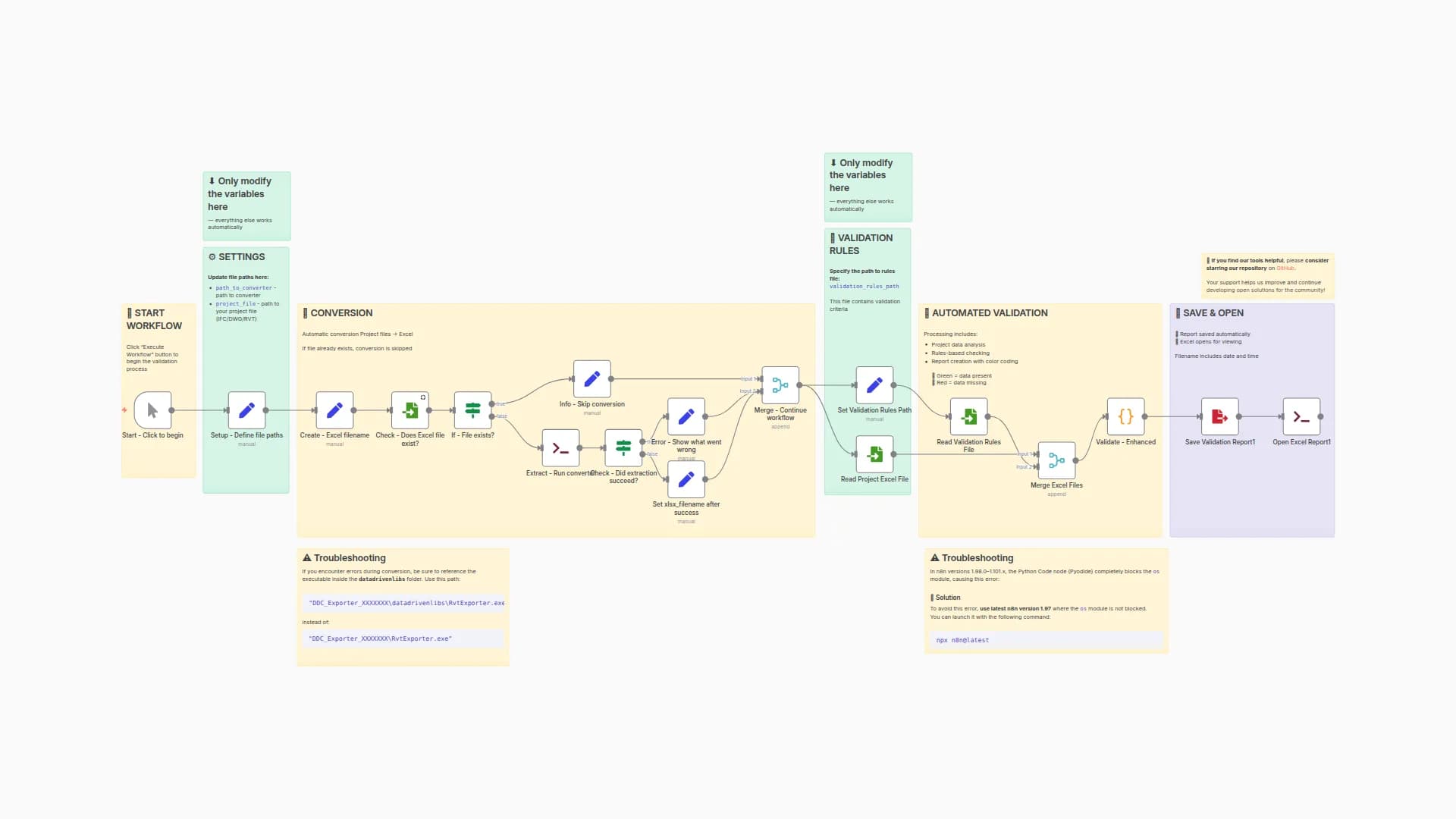 Validate CAD and BIM Files Against Excel Standards (Revit, IFC, AutoCAD, DGN)