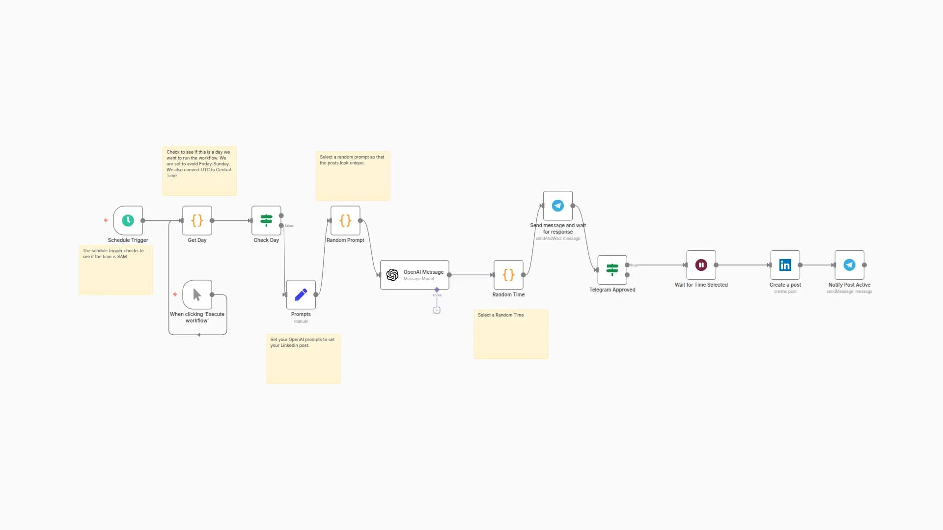 Schedule LinkedIn Posts with AI Content Generation and Telegram Approval