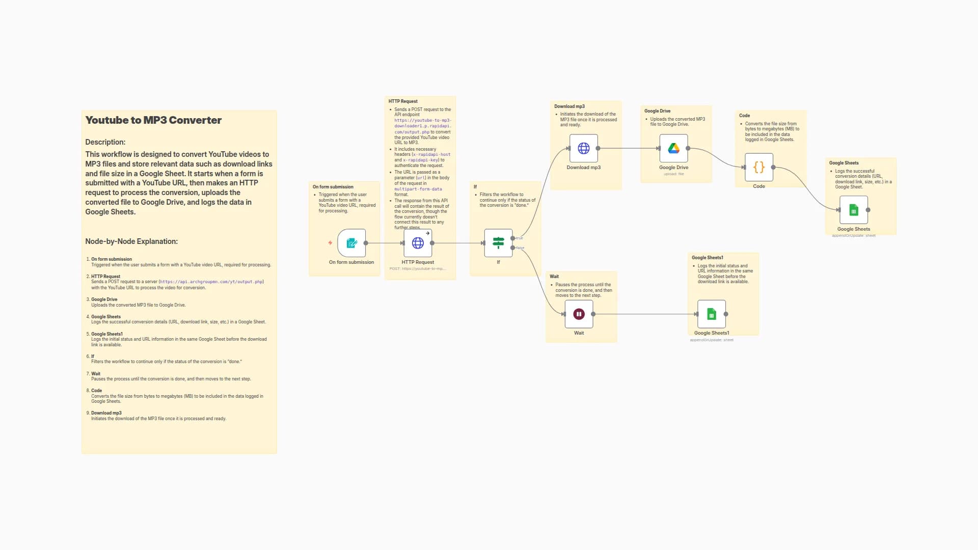 Convert YouTube Videos to MP3 with RapidAPI, Google Drive Storage & Sheets Logging
