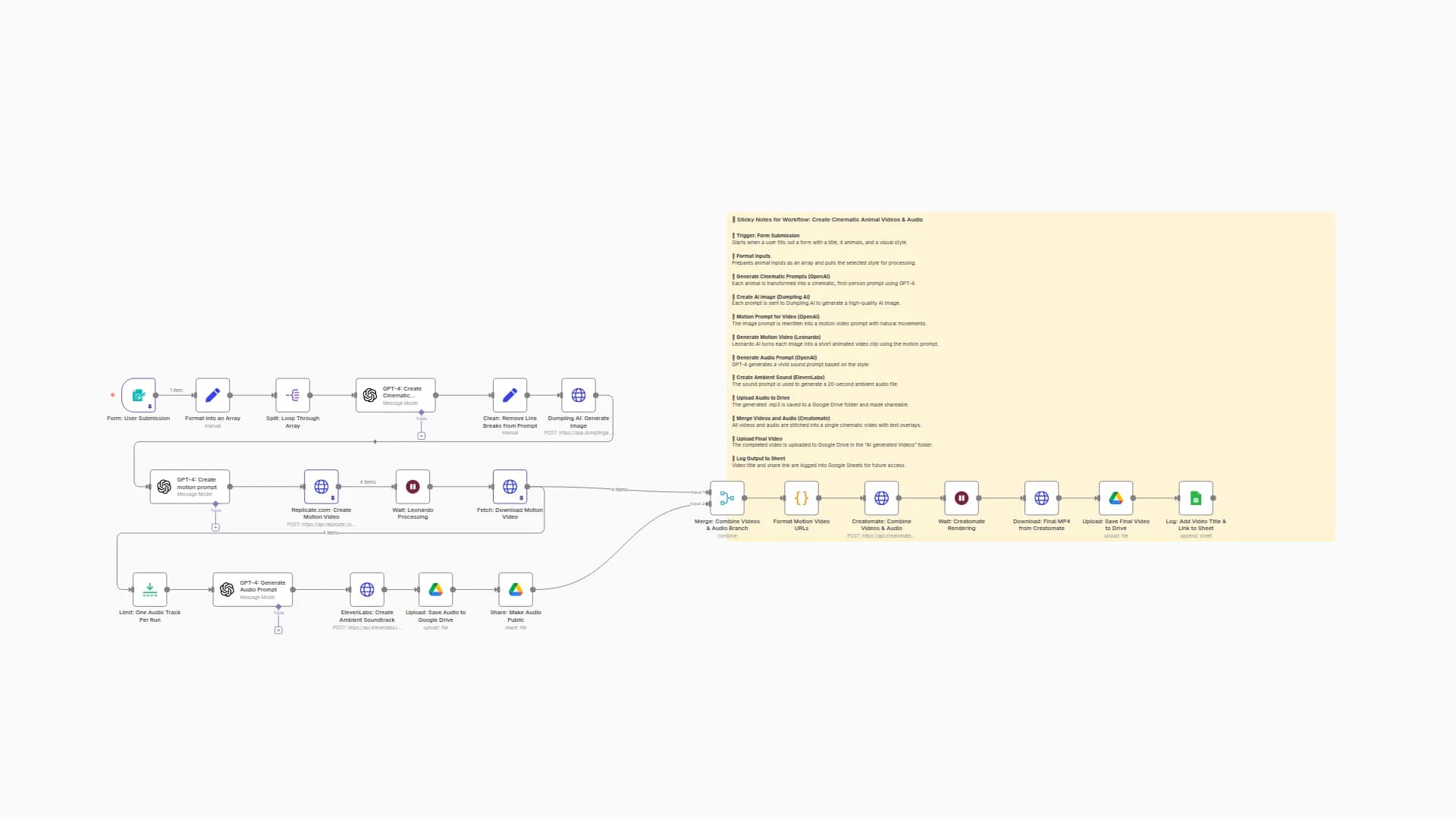 Convert Form Inputs to Cinematic Videos with GPT-4, Dumpling AI & ElevenLabs Audio