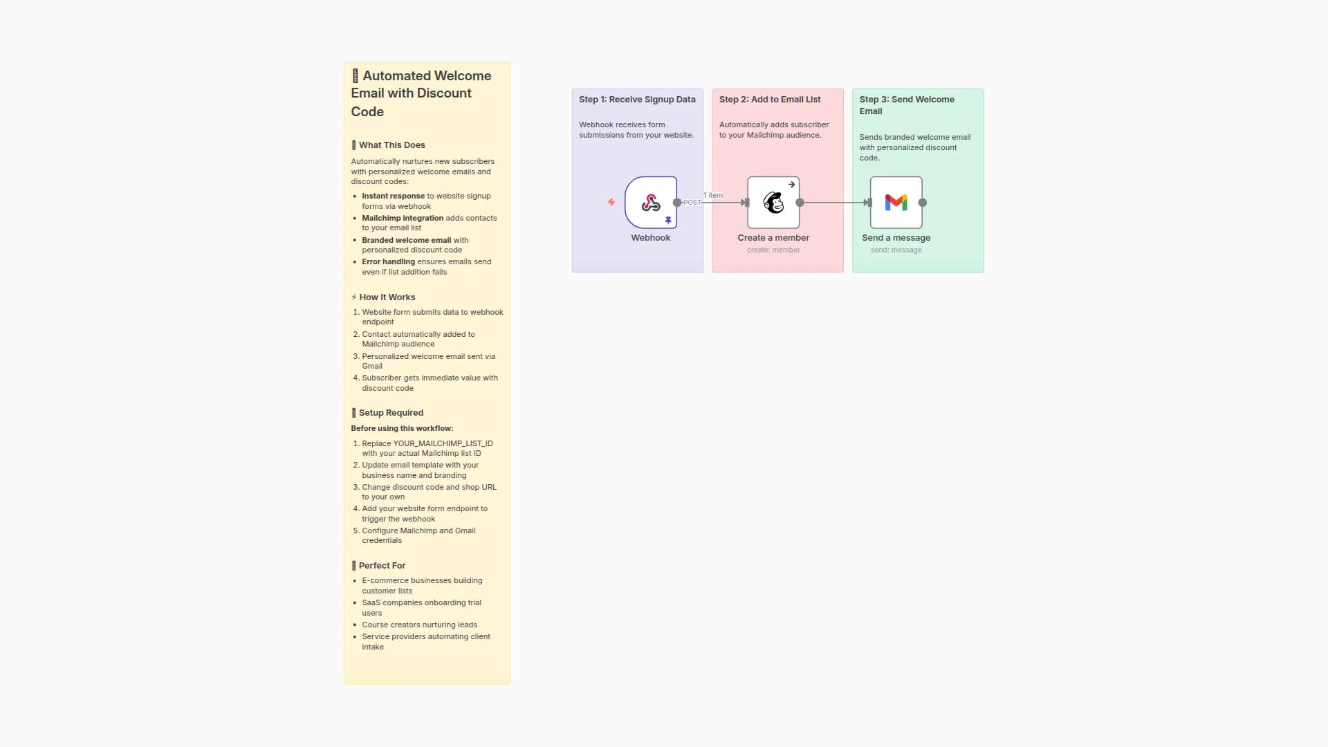Automate welcome emails with discount codes via Mailchimp and Gmail