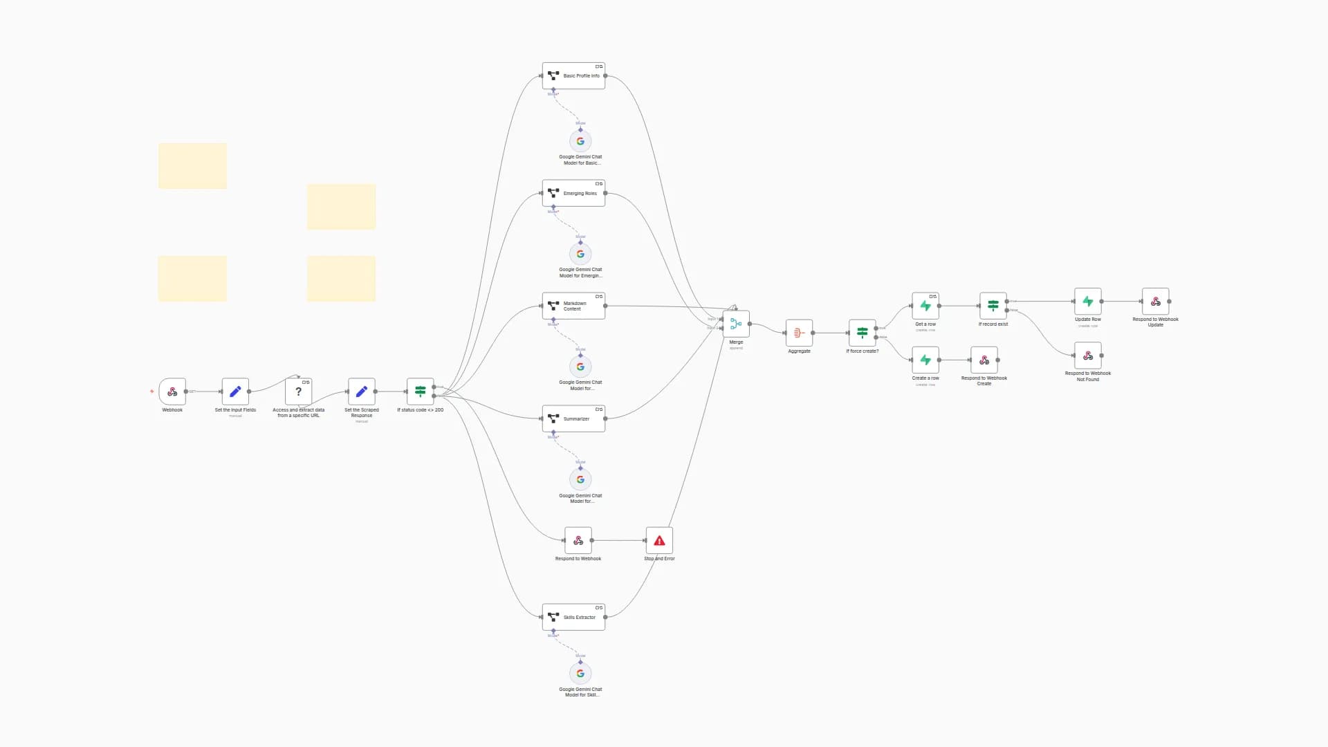 Extract & Summarize LinkedIn Profiles with Bright Data, Google Gemini & Supabase