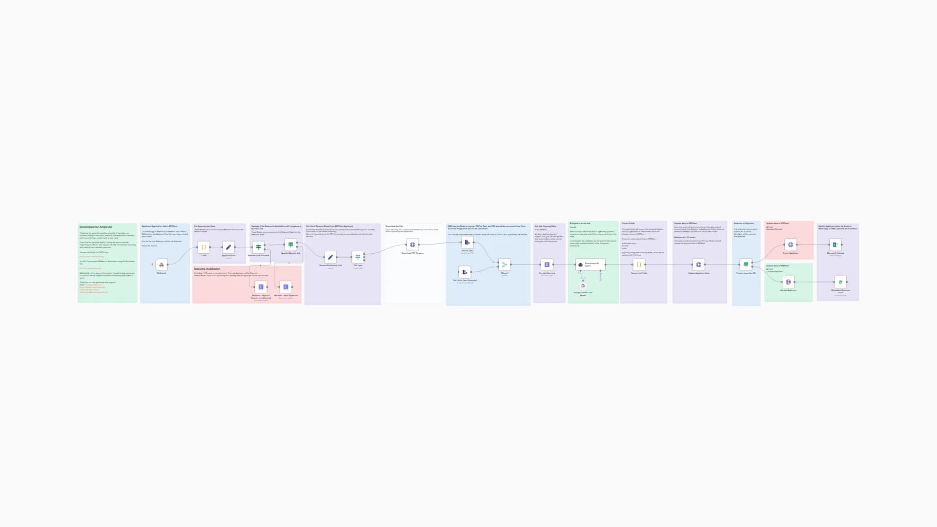 AI-Powered Candidate Shortlisting Automation for ERPNext