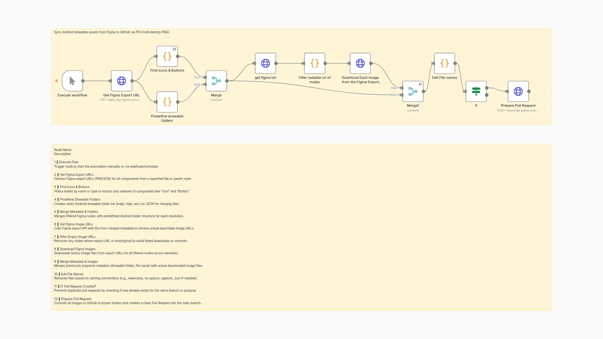 Sync Android drawable assets from Figma to GitHub via PR (multi-density PNG)