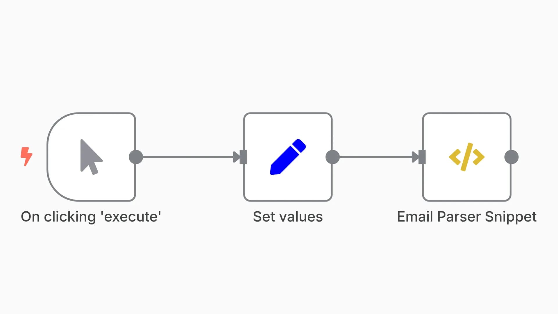 Parse Email Body Message
