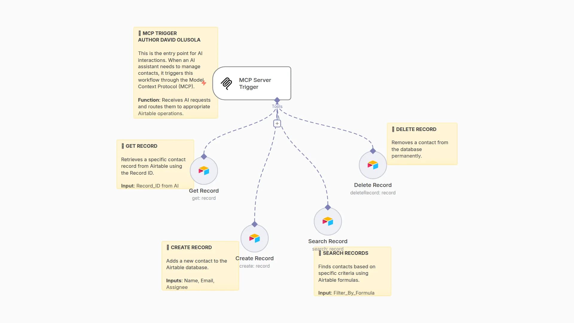 AI-Powered Contact Management in Airtable with Natural Language Commands