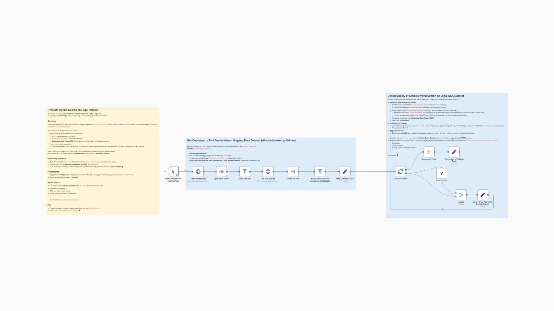 Evaluate Hybrid Search for Legal Question-Answering using Qdrant & BM25/mxbai