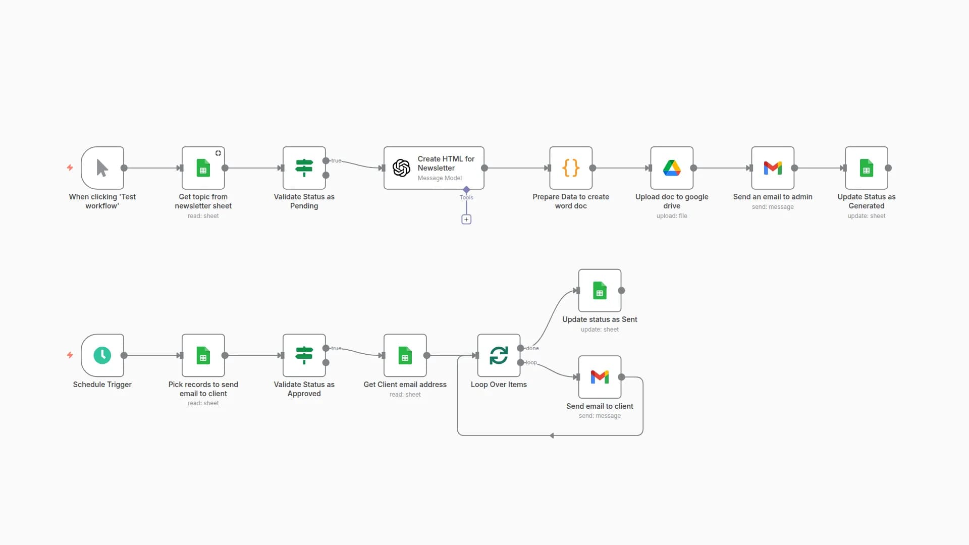Automate Newsletter Creation & Client Delivery with GPT-4O, Google Sheets