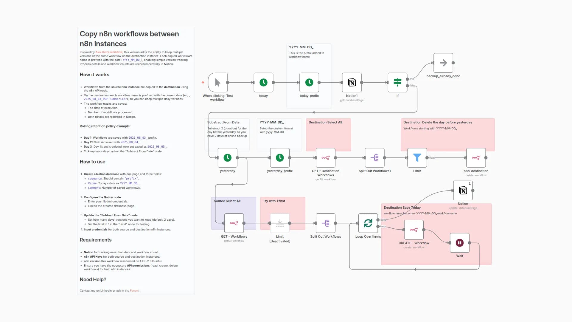 Backup n8n Workflows with Versioning and Notion Tracking