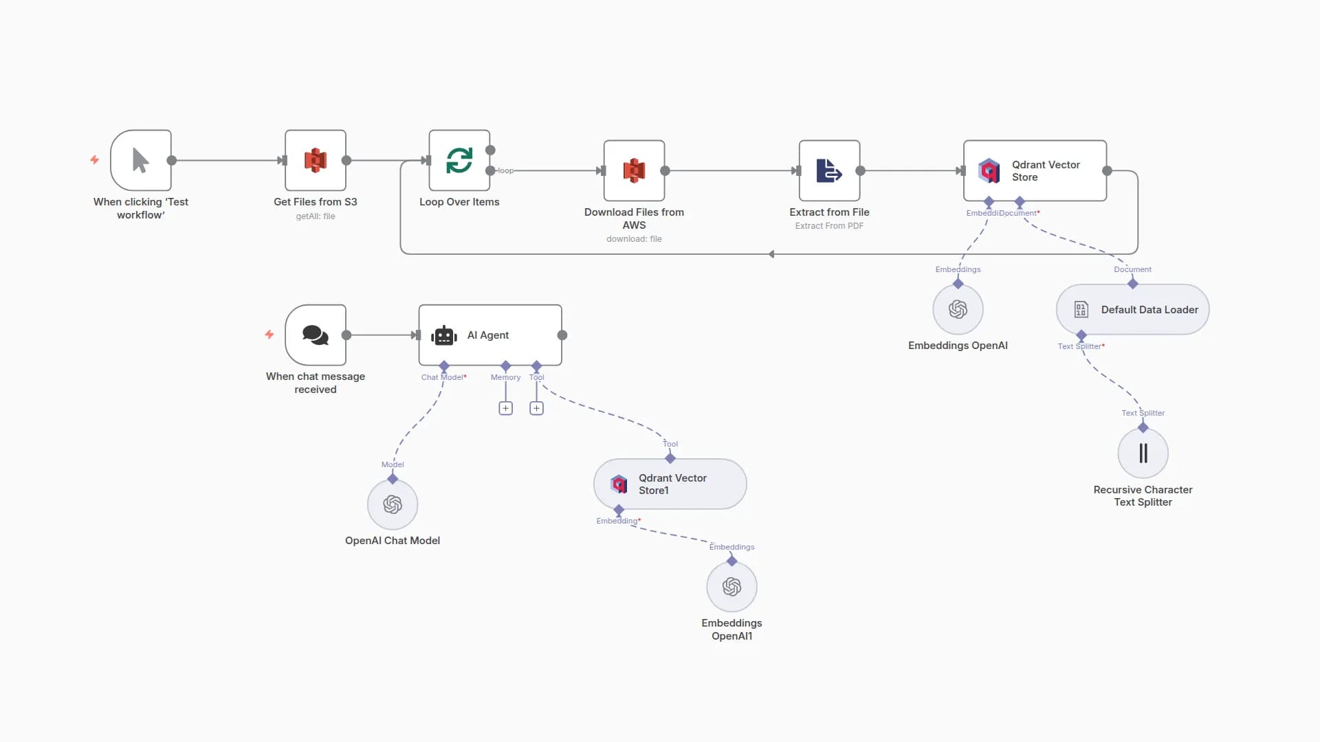 PDF Proposal Knowledge Base with S3, OpenAI GPT-4o & Qdrant RAG Agent