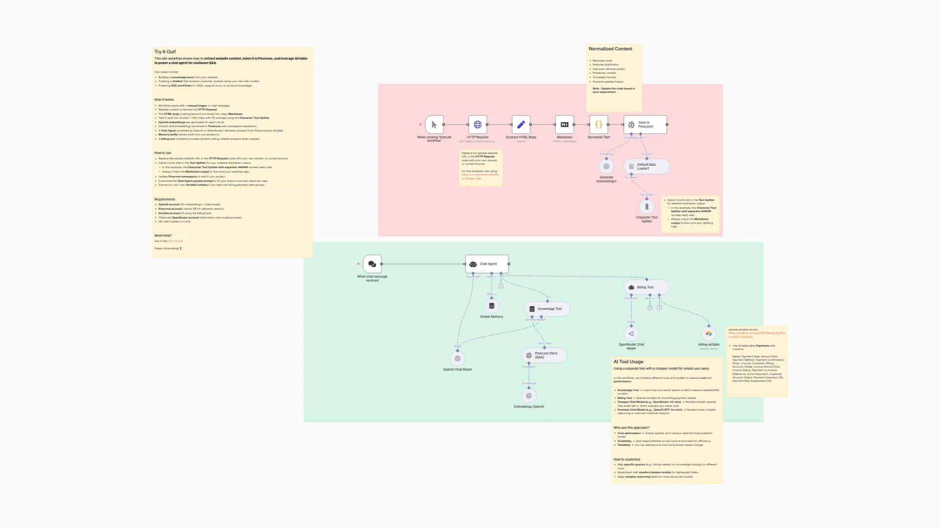 Website Content Chatbot with Pinecone, Airtable & OpenAI for RAG Applications