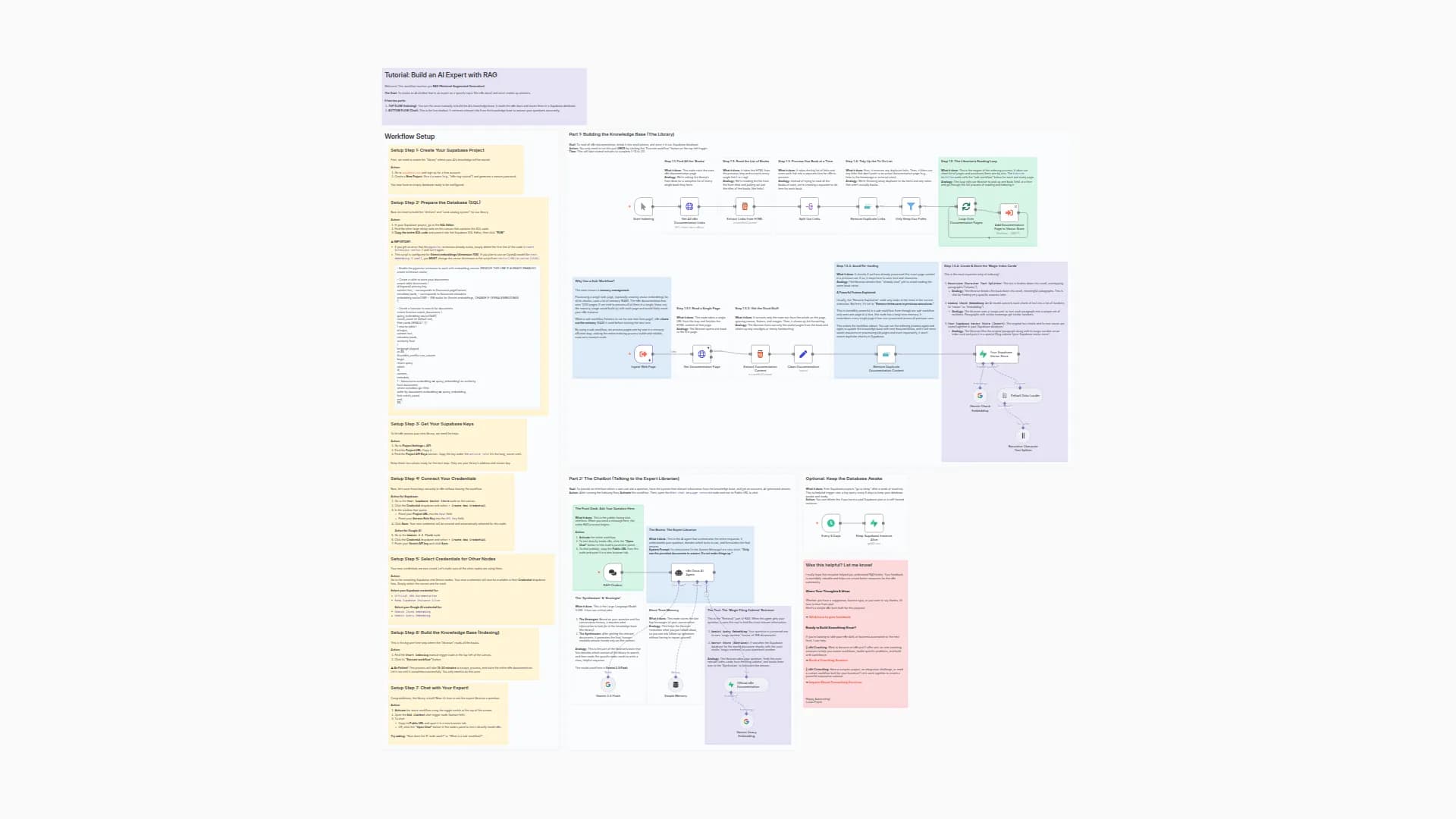 🤖 Create a Documentation Expert Bot with RAG, Gemini, and Supabase