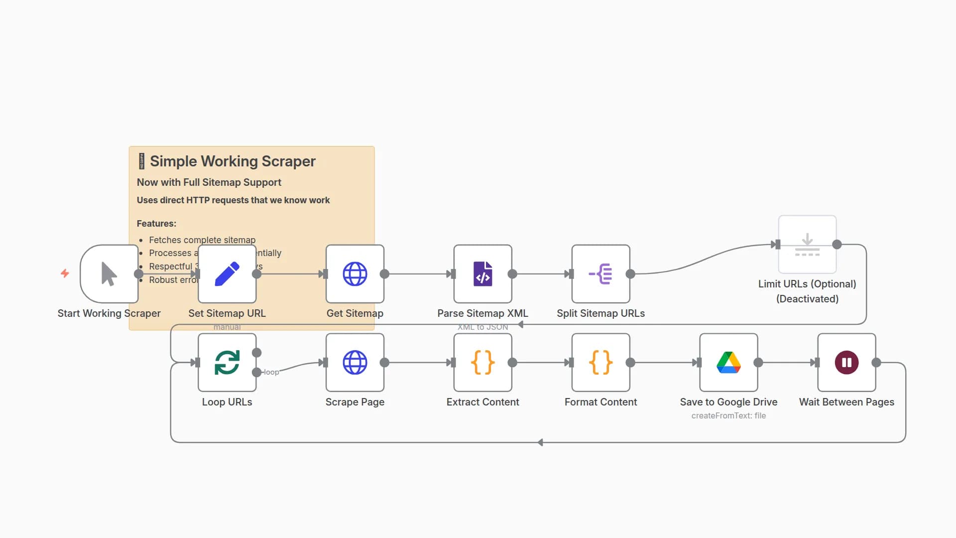 Web Scraper: Extract Website Content from Sitemaps to Google Drive