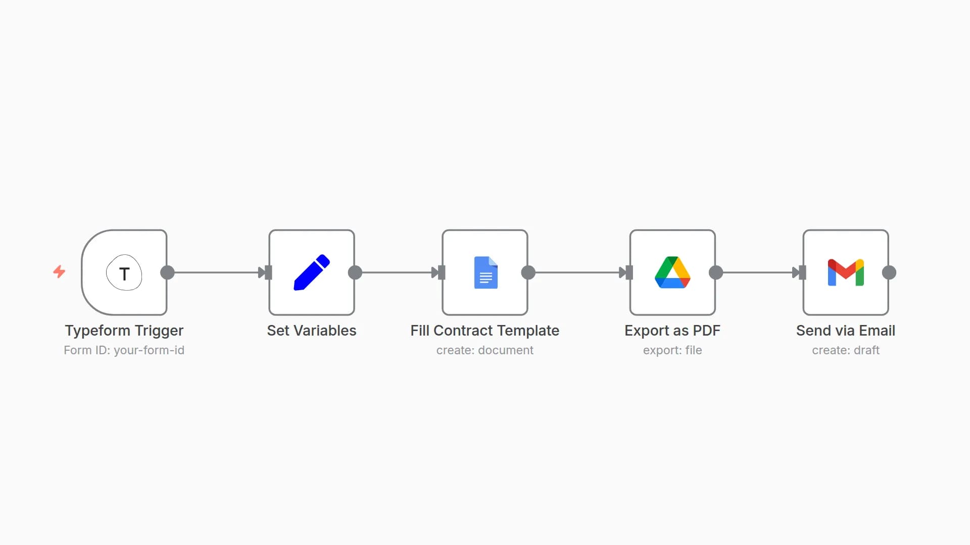 Generate and Send Contract Documents with Typeform, Google Docs and Gmail