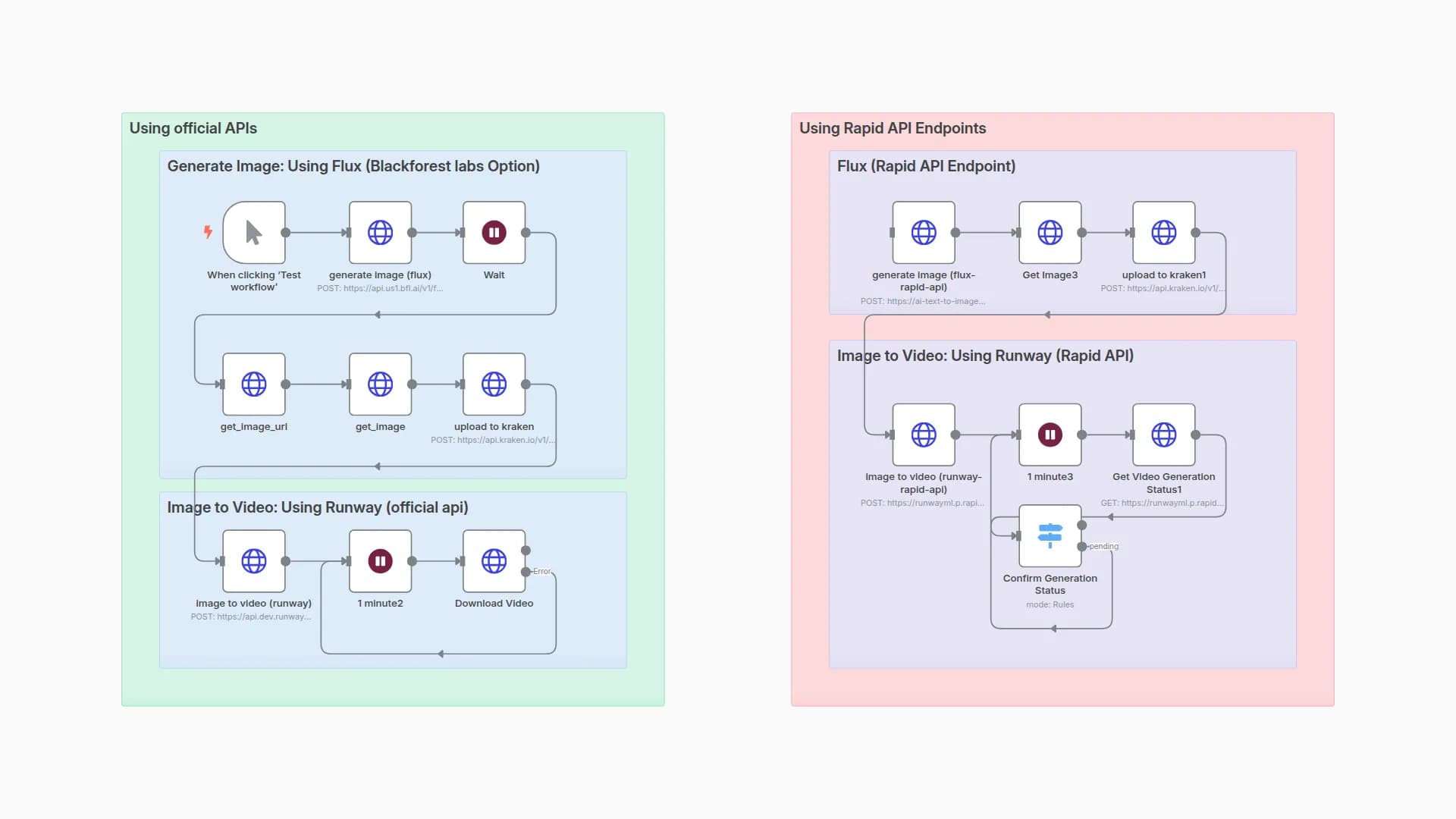 Generate Images and Convert to Video Using Flux, Kraken & Runway
