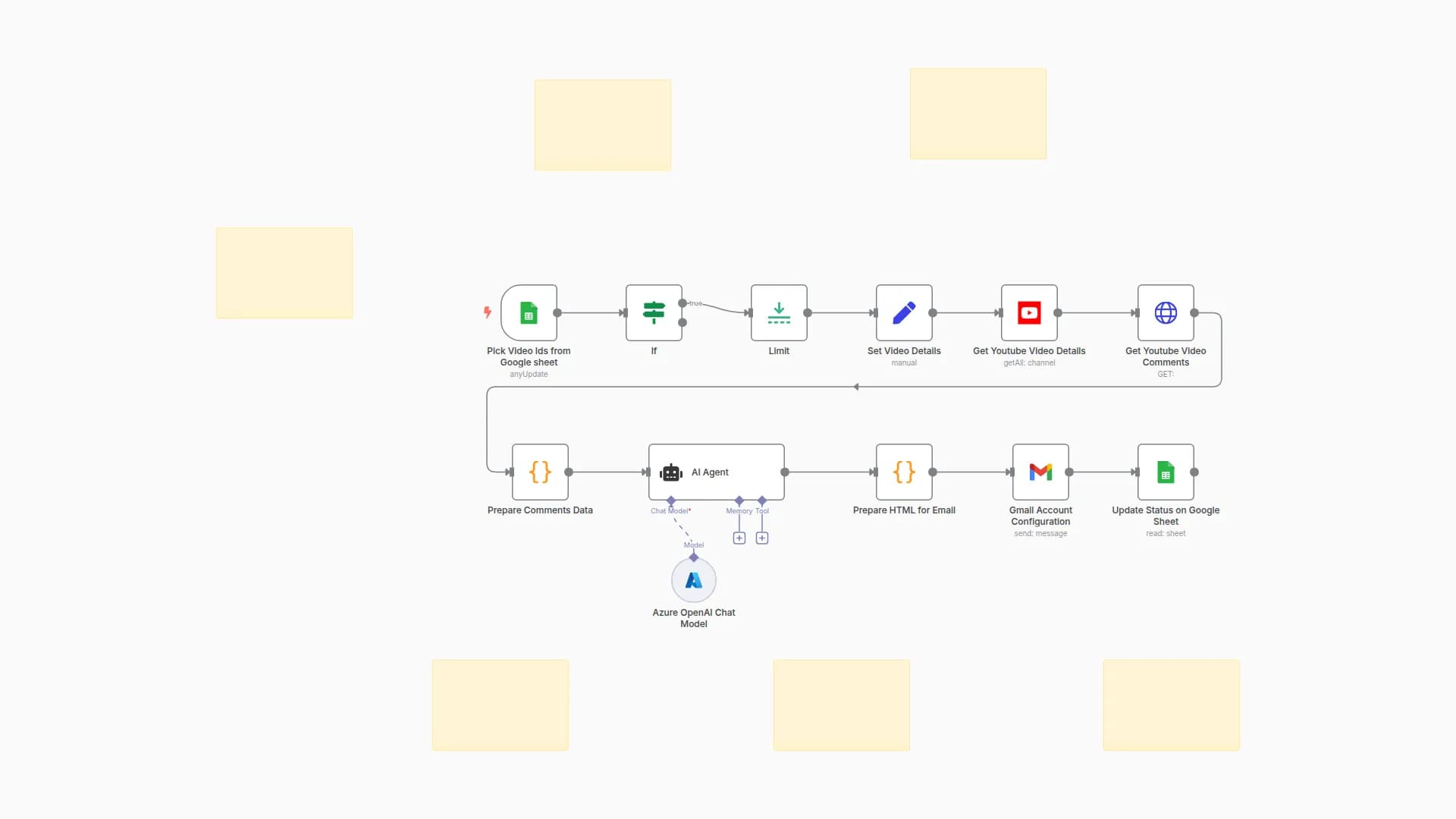 YouTube Comment Analysis with GPT-4o & Automated Email Reports via Gmail