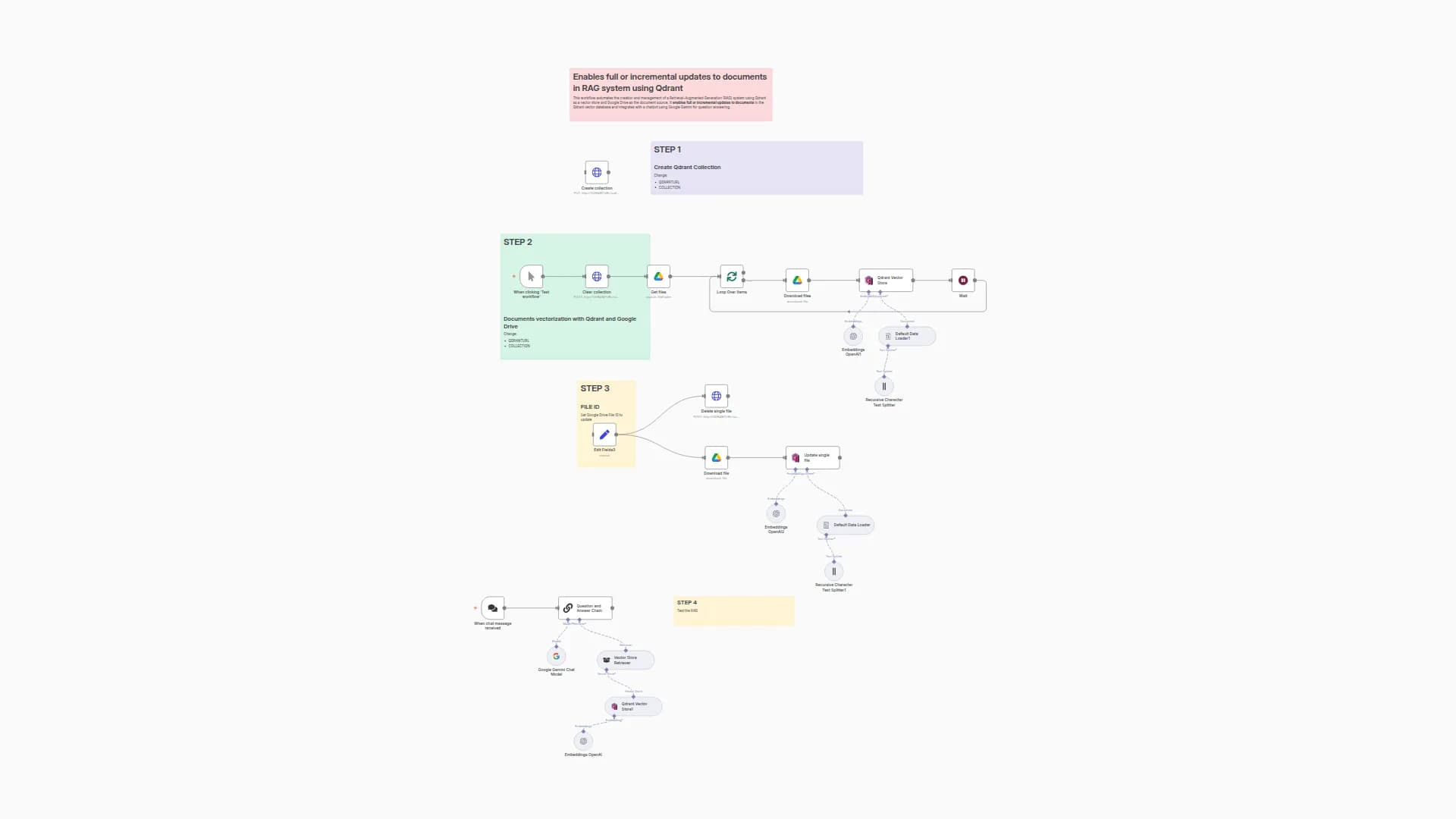 Build and Update RAG System with Google Drive, Qdrant, and Gemini Chat