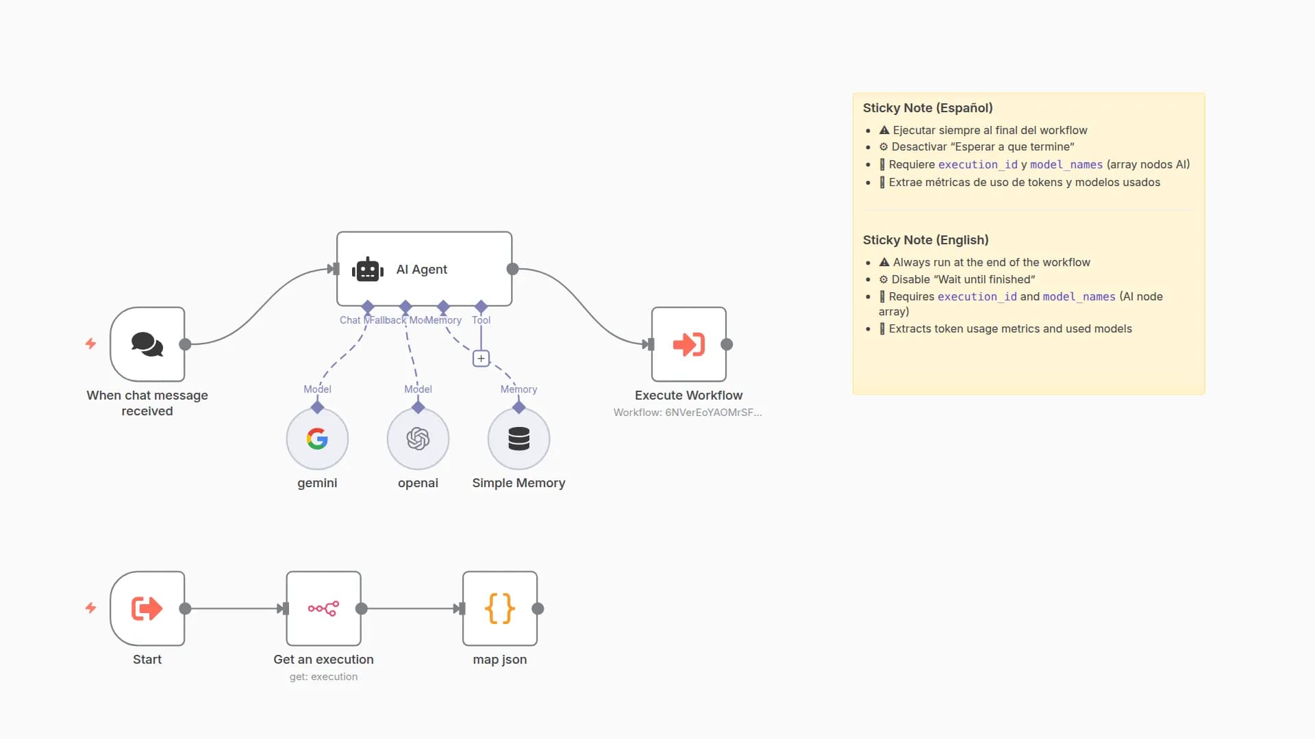 Track and Monitor AI Token Usage Metrics for OpenAI and Gemini Models