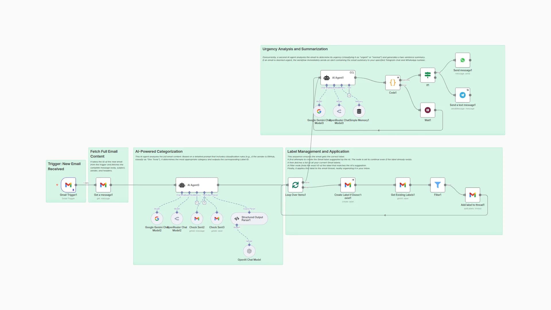 Organize Gmail with GPT-4 & Send Urgent Notifications via Telegram and WhatsApp