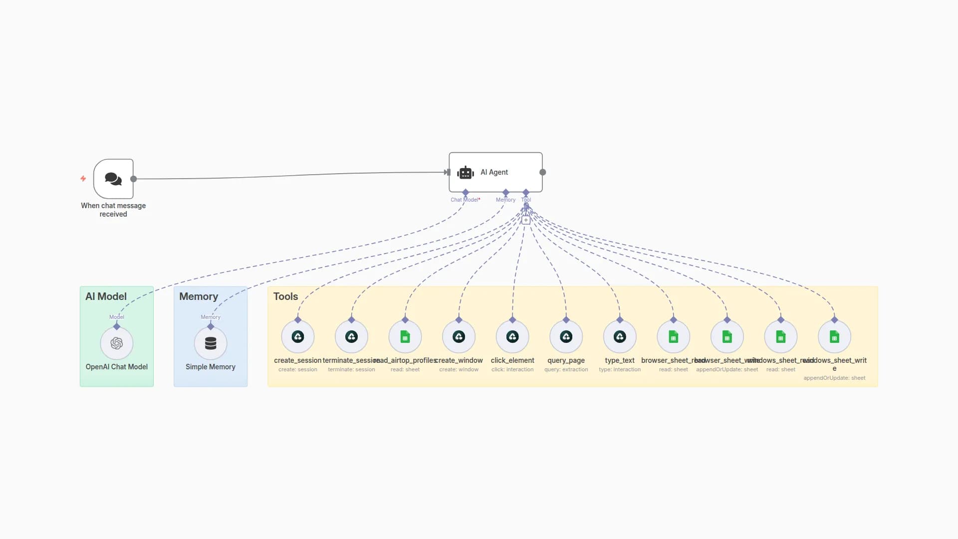 Automate Browser Tasks with Airtop & GPT-4 - Reddit Posting Example