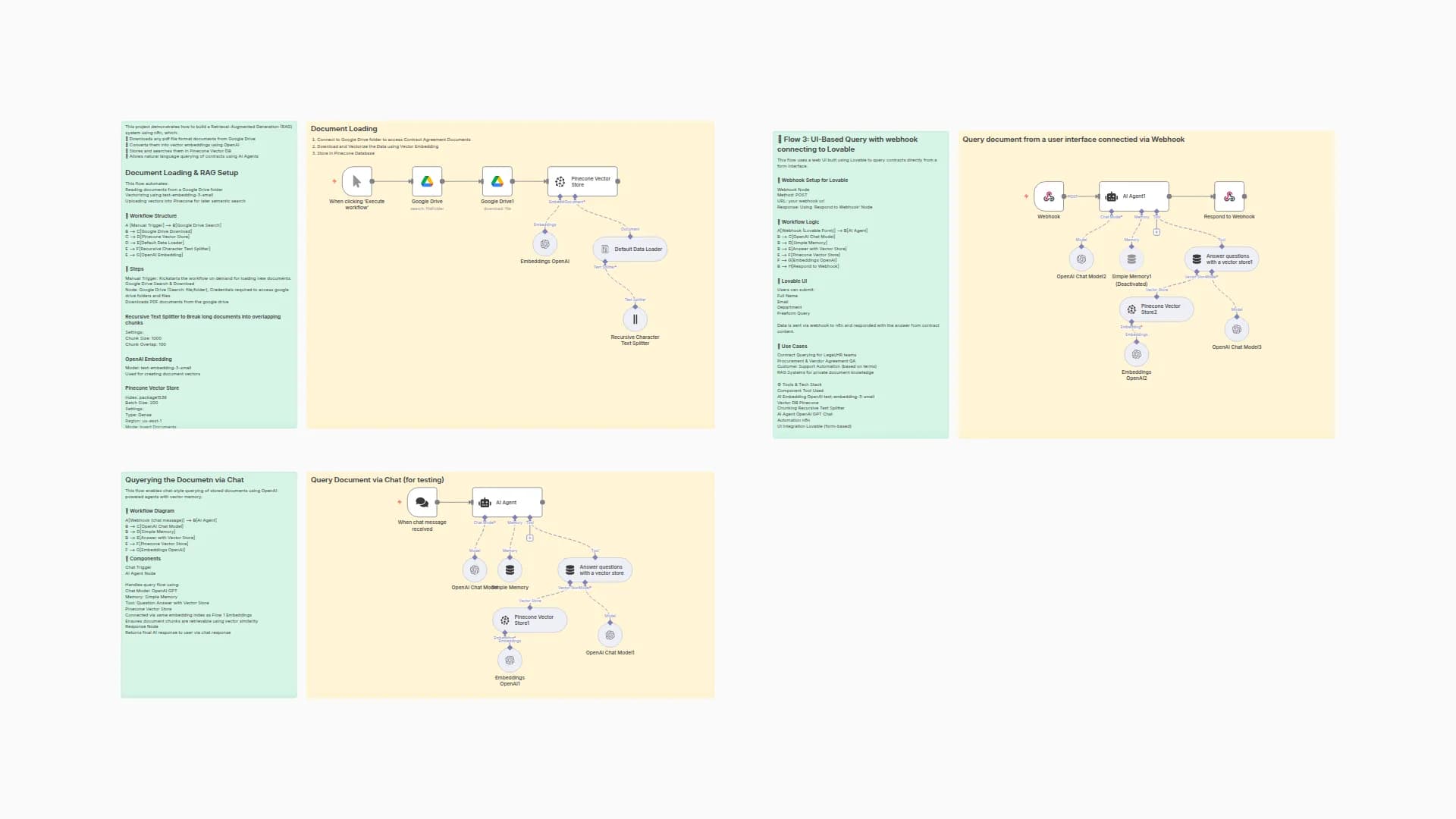 Document Q&A System with OpenAI GPT, Pinecone Vector DB & Google Drive Integration