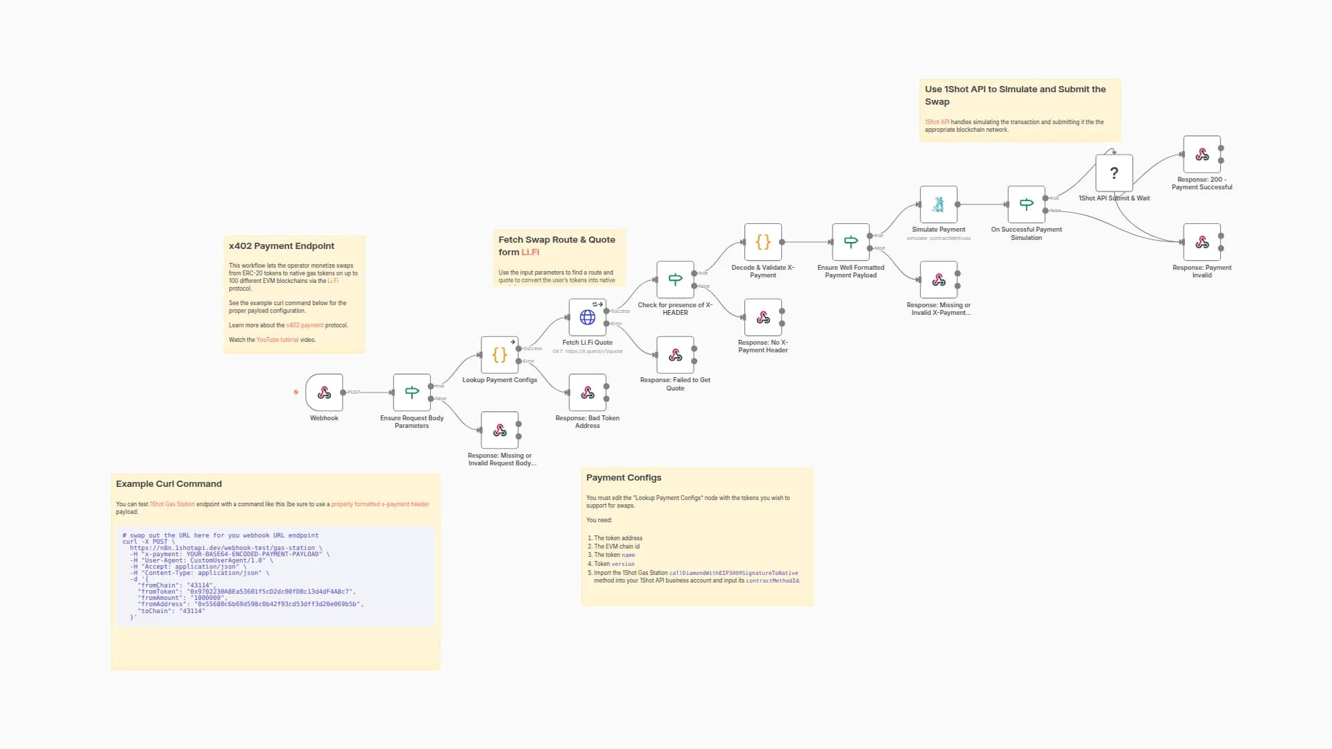 Multi-Chain Token Swap Relayer with Li.Fi