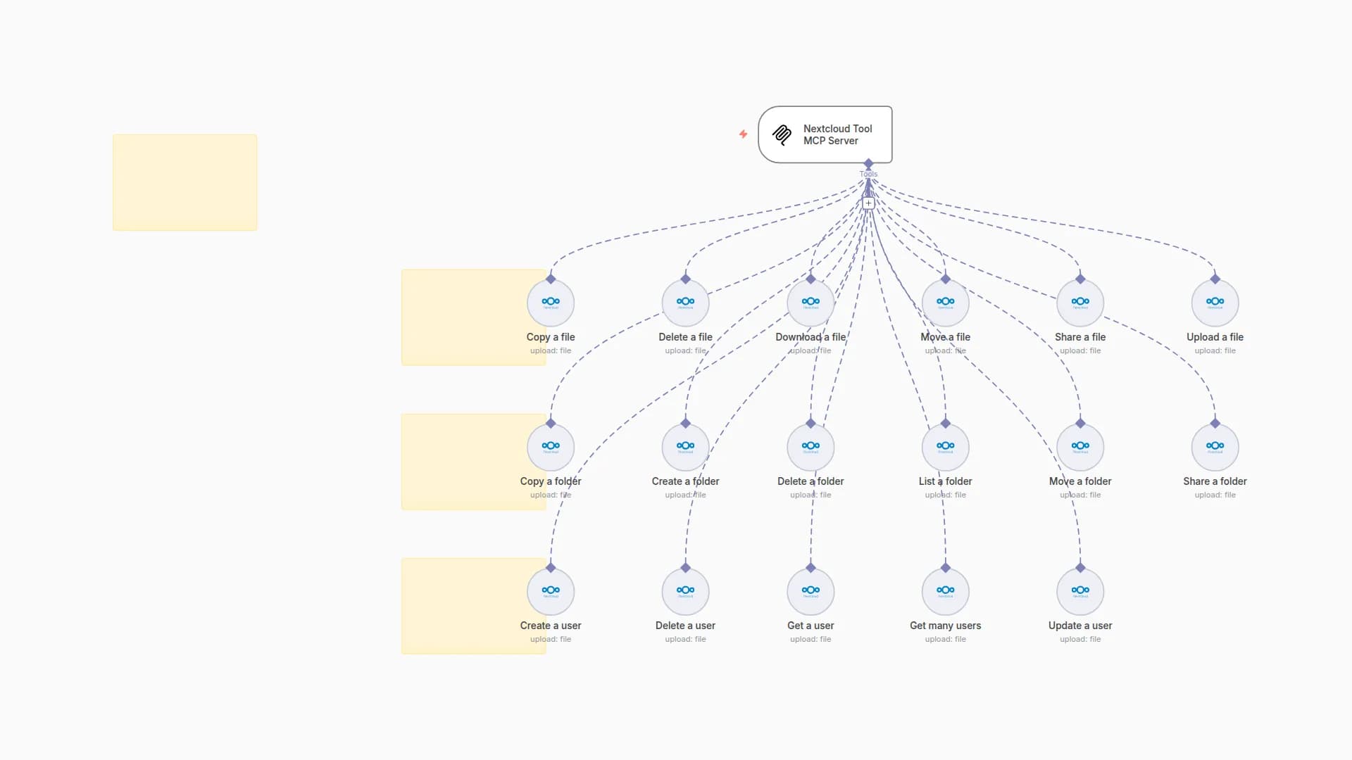 🛠️ Nextcloud Tool MCP Server 💪 all 17 operations