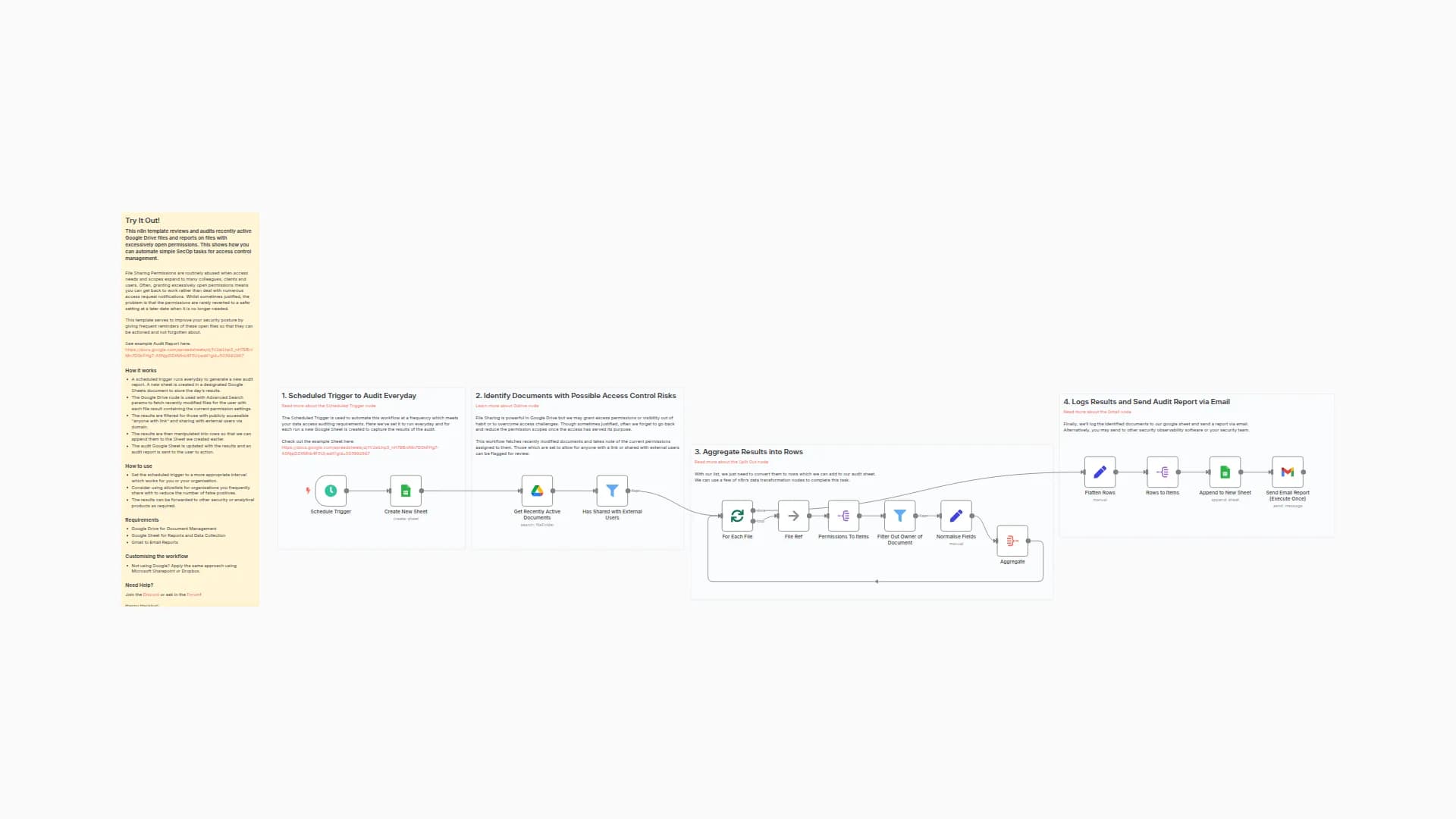 Audit Google Drive File Permissions for Access Control Management
