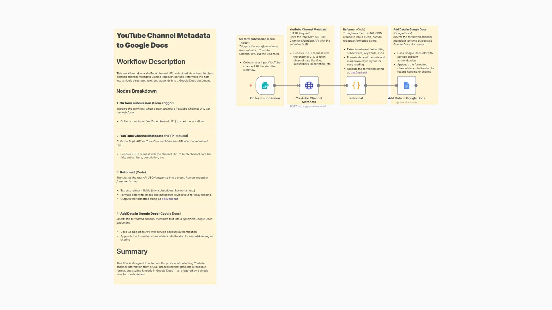 Extract YouTube Channel Metadata to Google Docs using RapidAPI