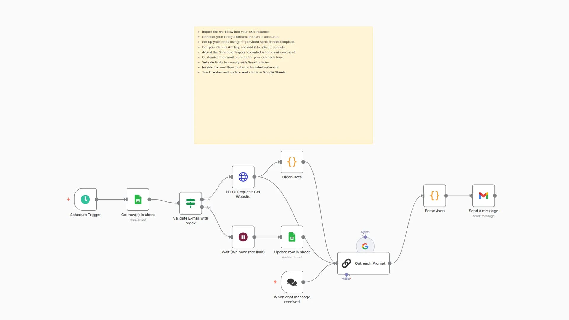 AI-Powered Automated Outreach with Scheduling, Gemini, Gmail & Google Sheets
