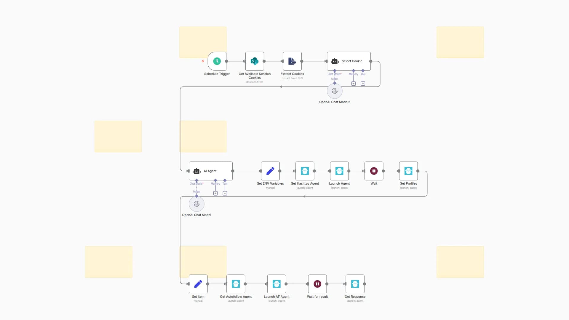 Automated Twitter Following with Hashtag Targeting, Phantombuster, and GPT-4o