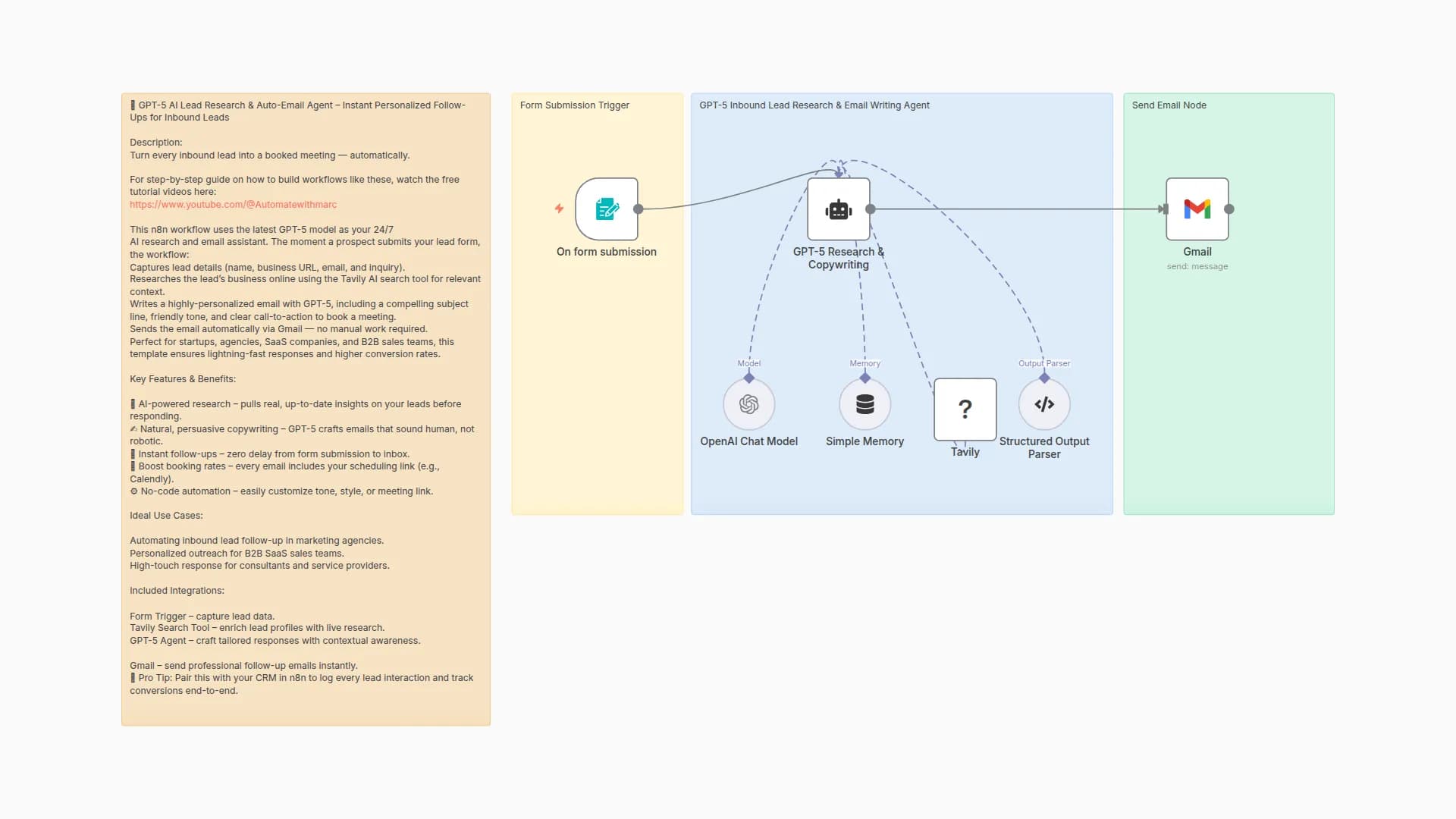 Automated Sales Follow-up with GPT, Tavily Research and Gmail