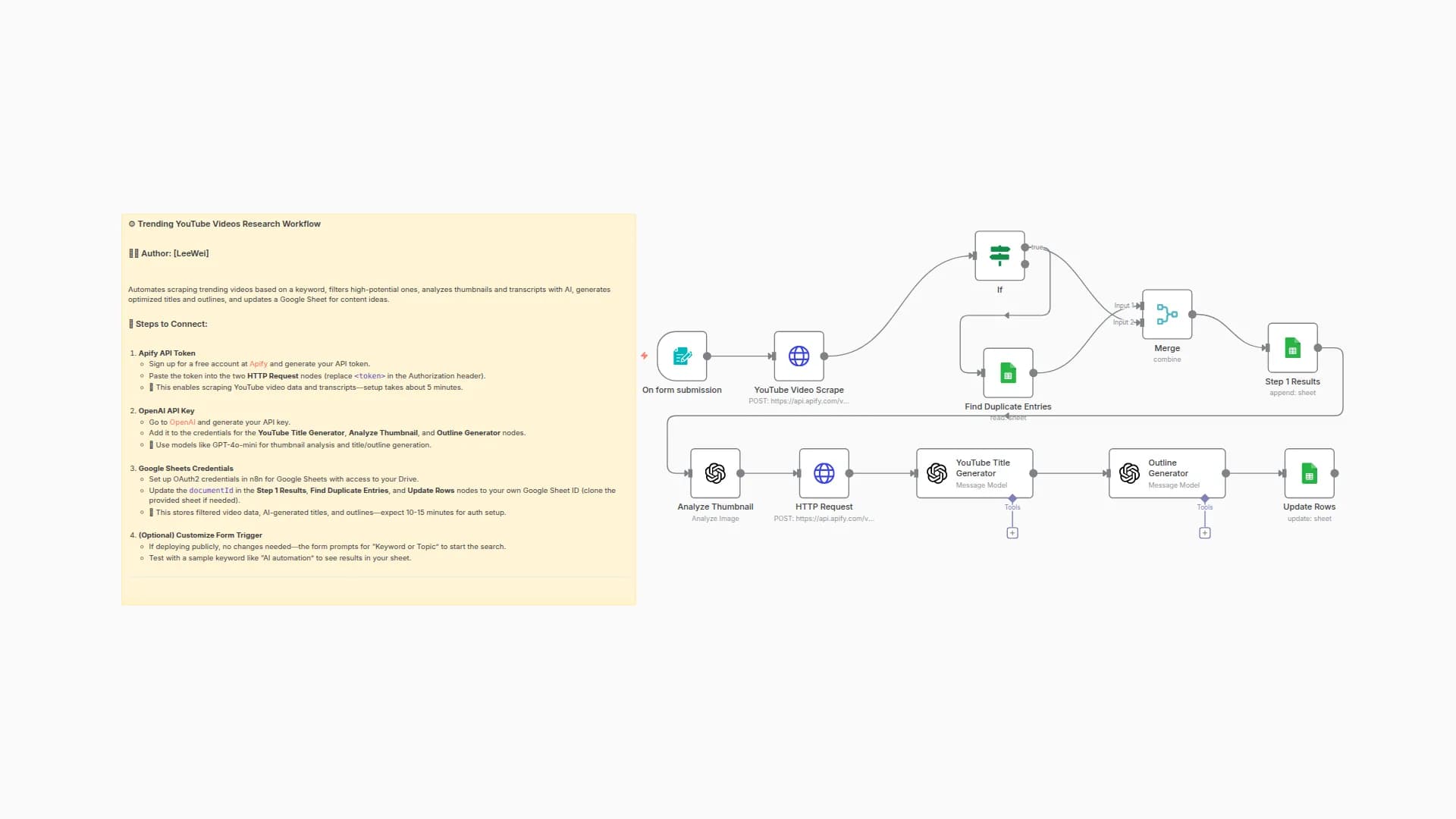 Analyze Trending YouTube Videos with Apify, OpenAI, and Google Sheets