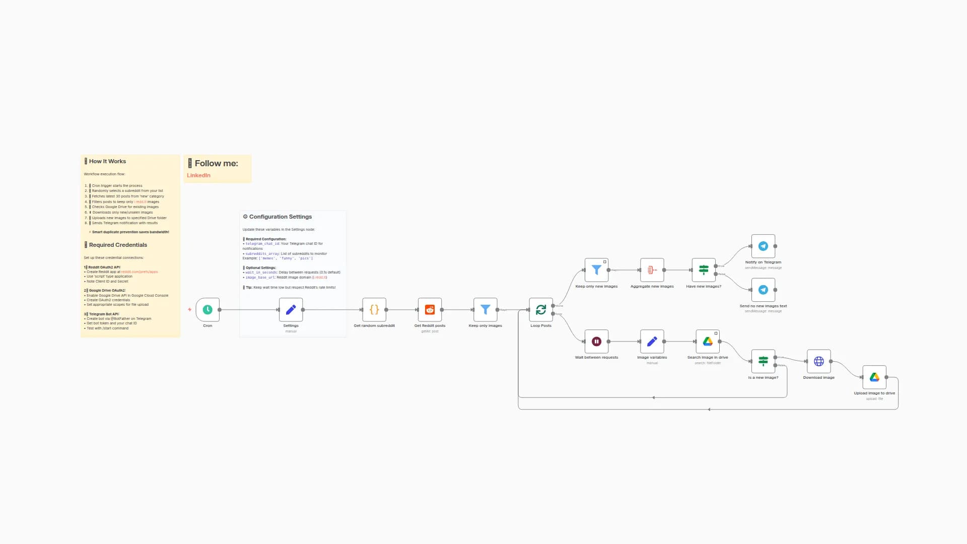 Auto-Download Reddit Memes to Google Drive with Duplicate Detection & Telegram Alerts