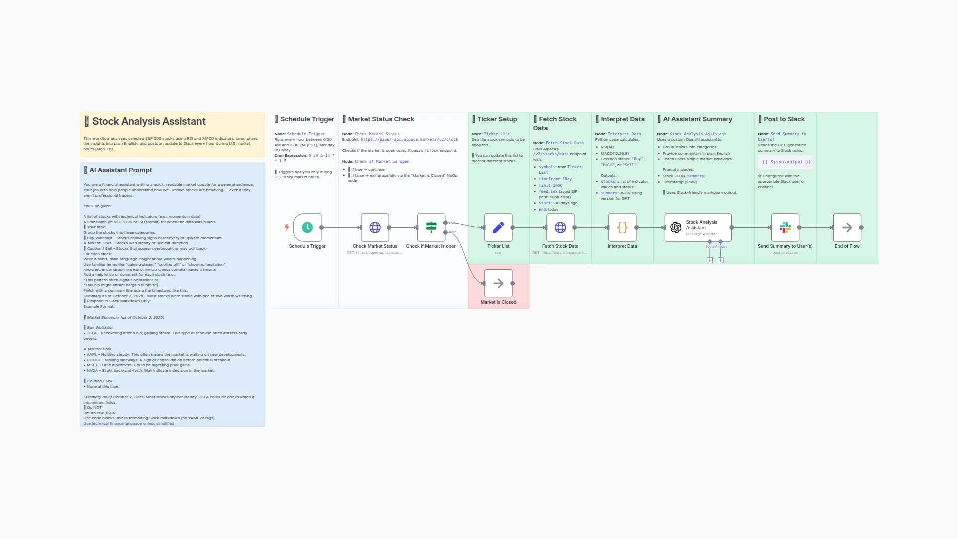 AI-Powered Stock Market Summary Bot
