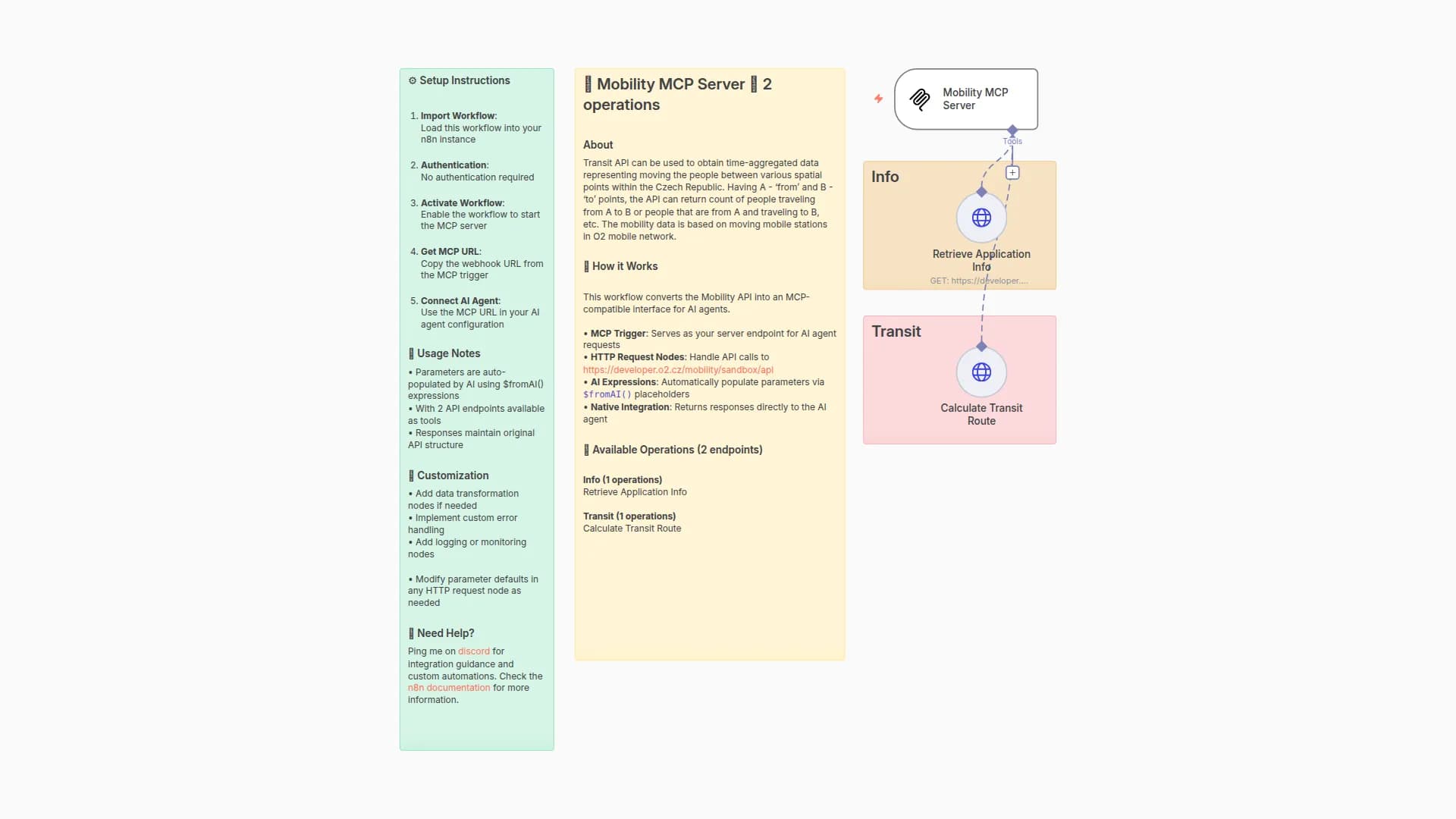 Mobility API MCP Server