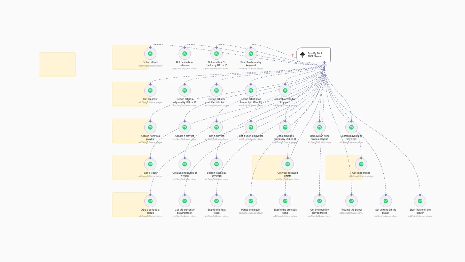 🛠️ Spotify Tool MCP Server 💪 all 30 operations