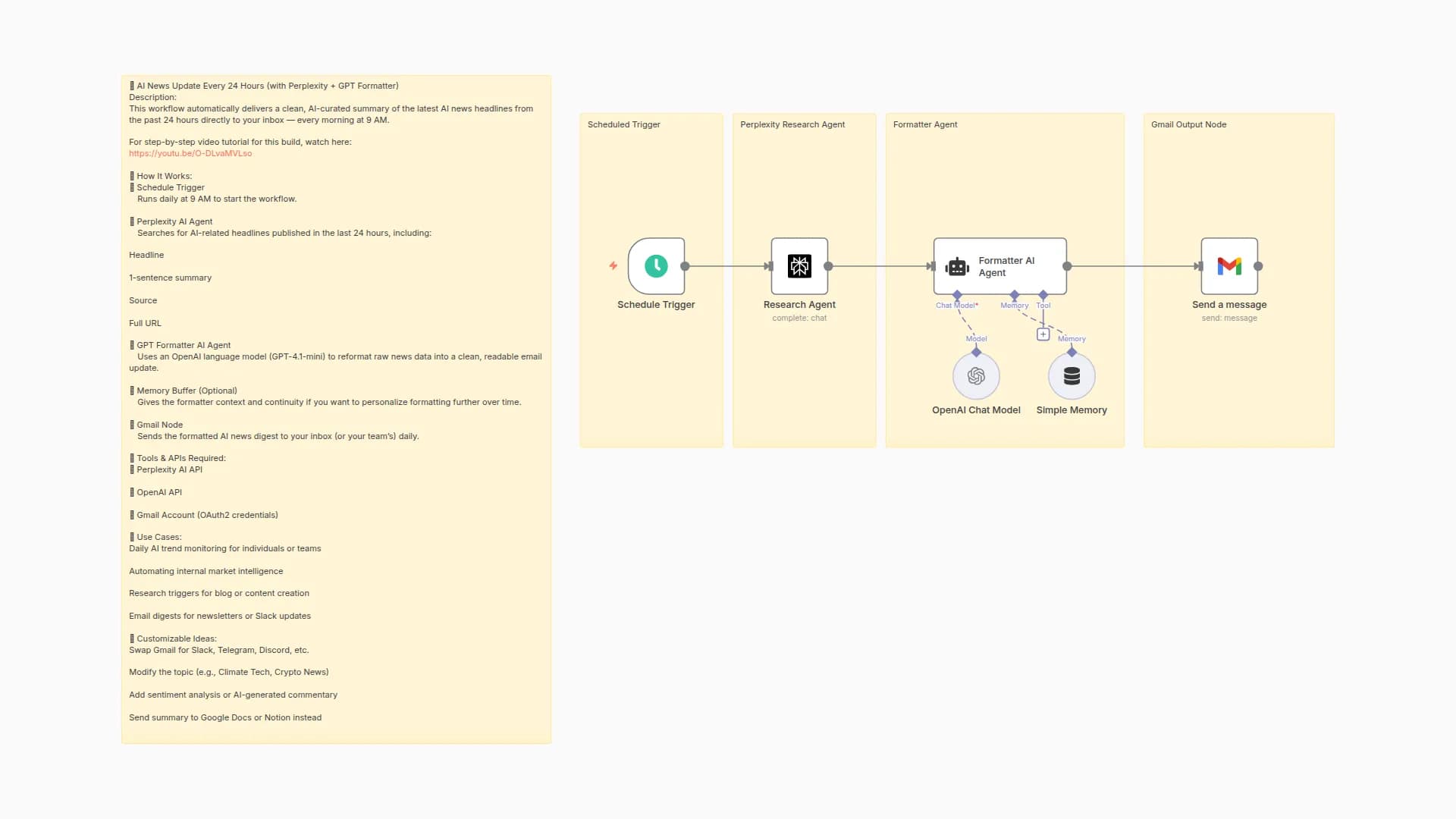 Daily AI News Digest with Perplexity Pro, GPT Format & Gmail Delivery