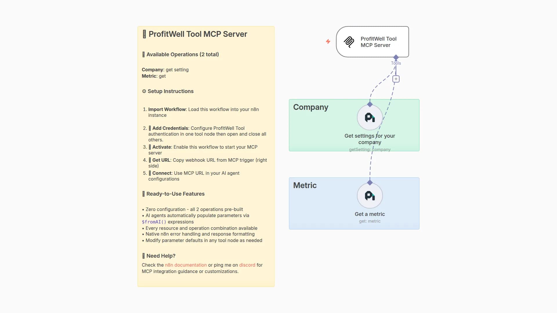 🛠️ ProfitWell Tool MCP Server 💪 both operations