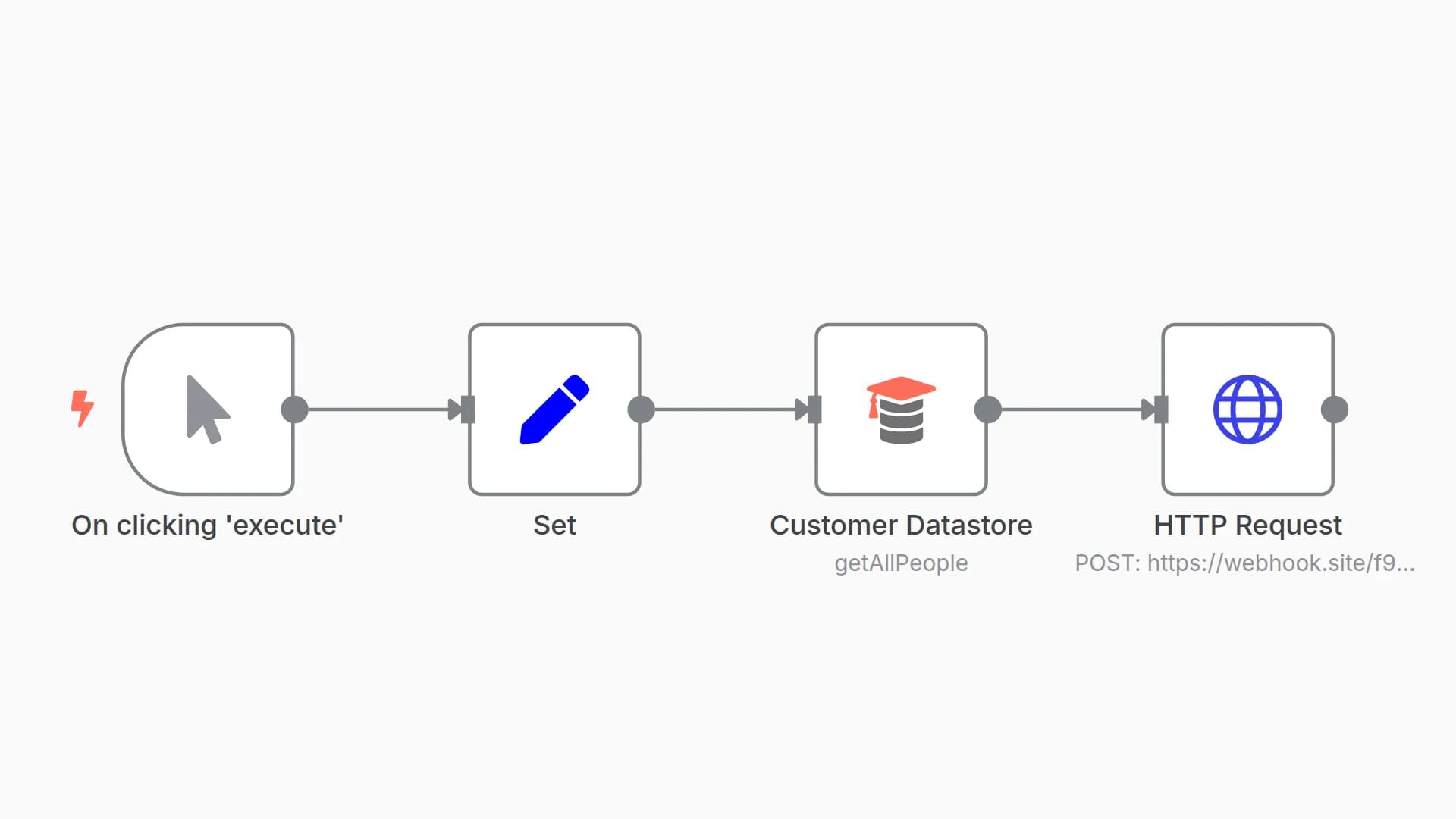 Demonstrates the use of the $item(index) method