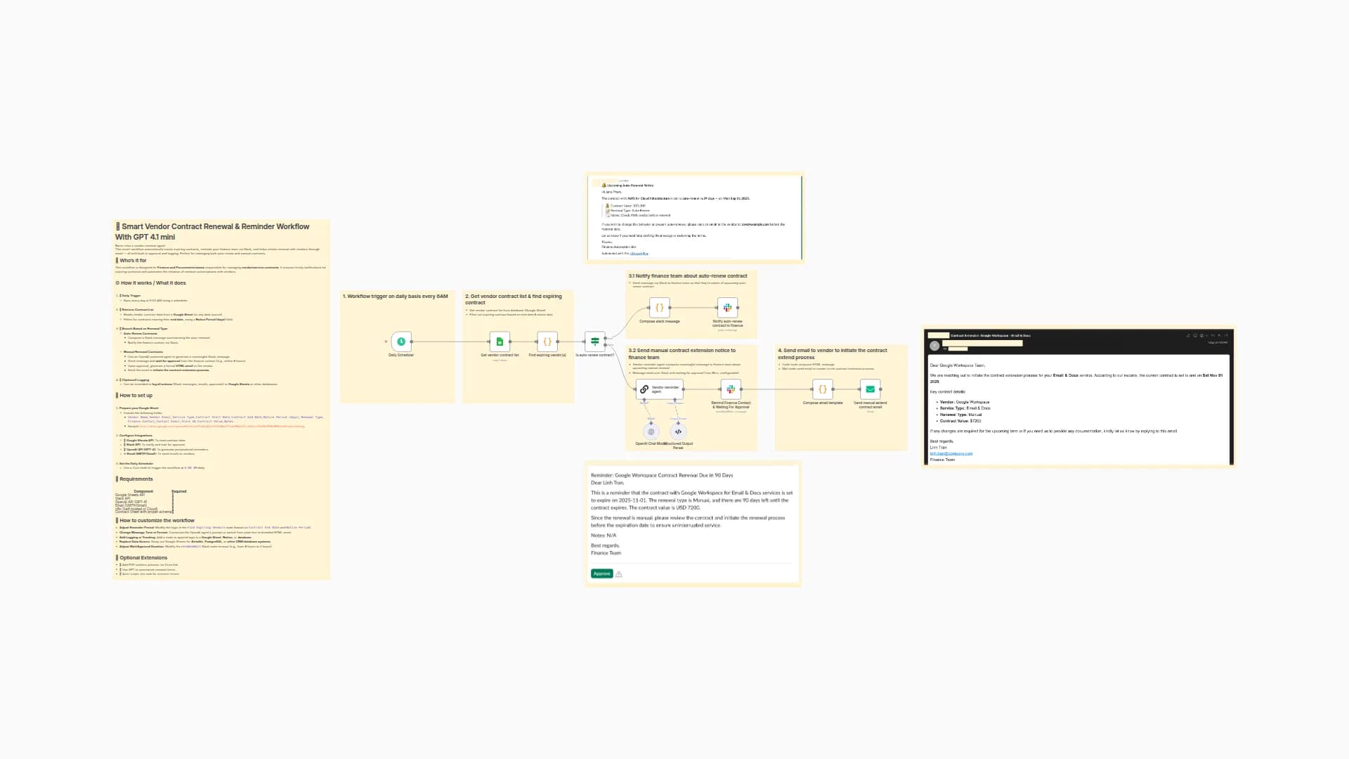 Automate Vendor Contract Renewals & Reminders with GPT-4.1 mini, Slack, and Gmail