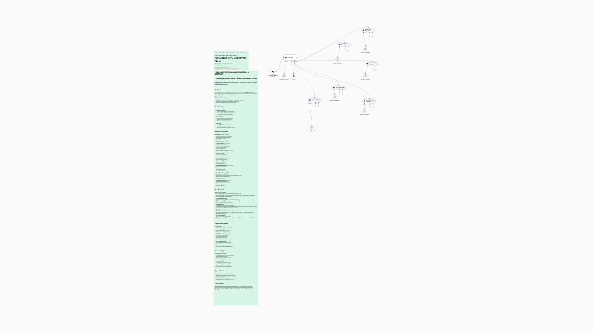 Build an AI Marketing Team with OpenAI O3 and GPT-4.1-mini for Automated Content Creation