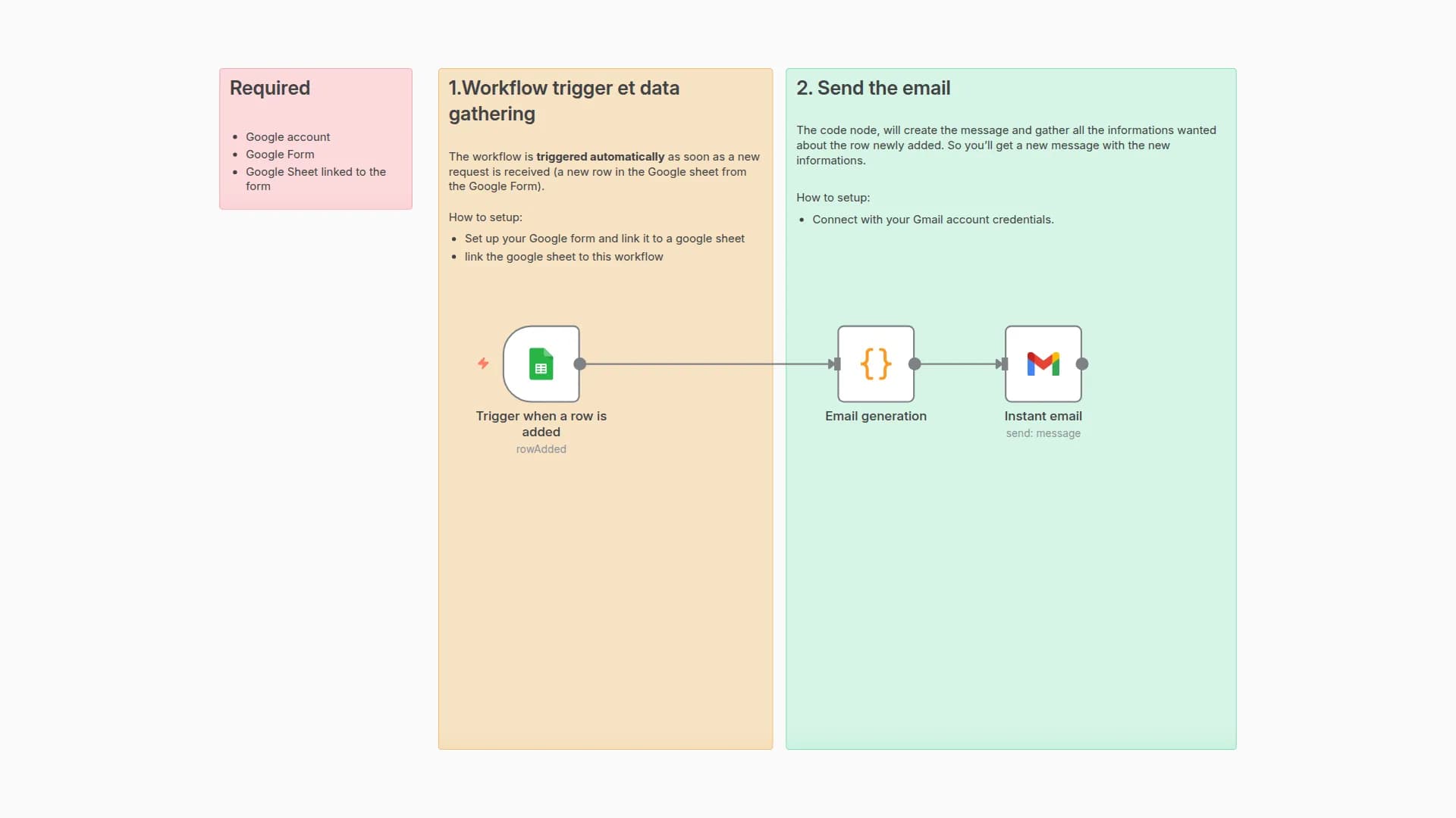 Instant Gmail Notifications for Google Form Submissions