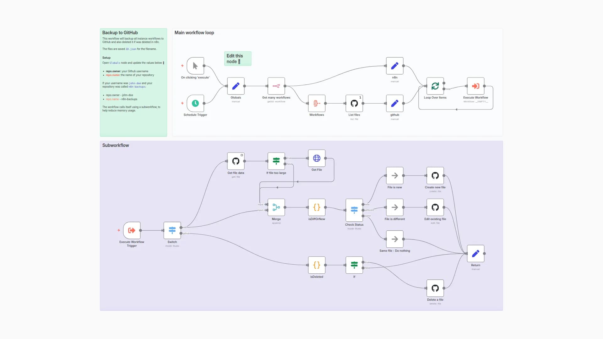 Automated n8n Workflow Backup to GitHub with Deletion Tracking
