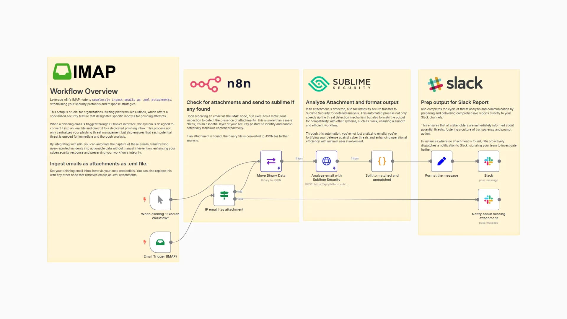 Receive and analyze emails with rules in Sublime Security