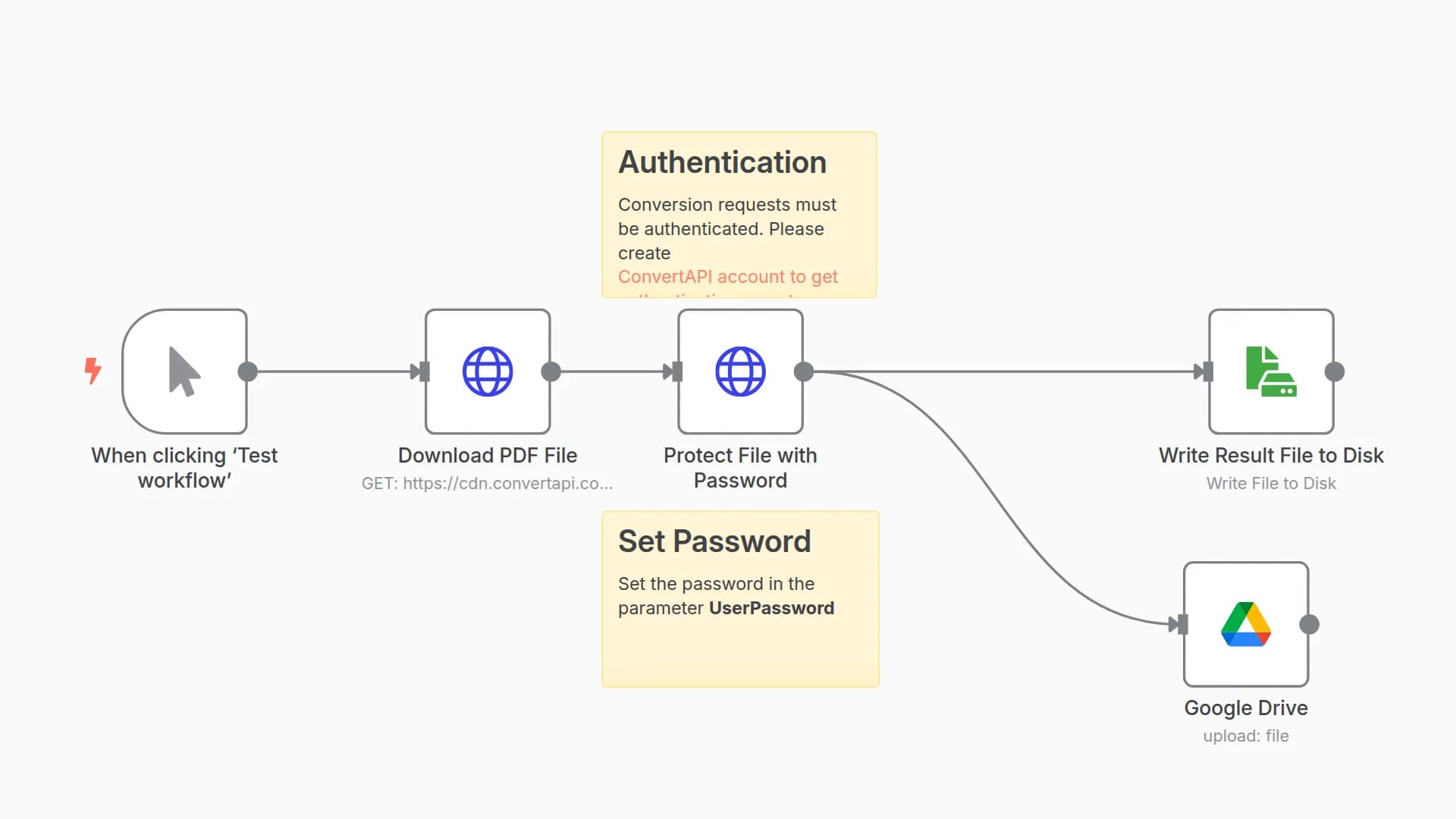 Protect PDF with the password using ConvertAPI