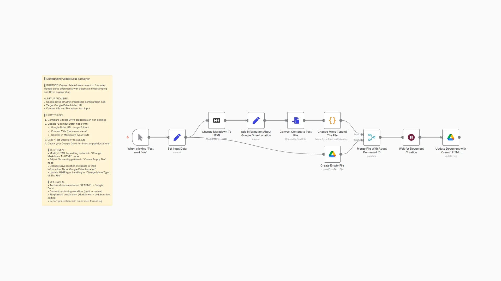 Convert Markdown content to Google Docs document with automatic formatting