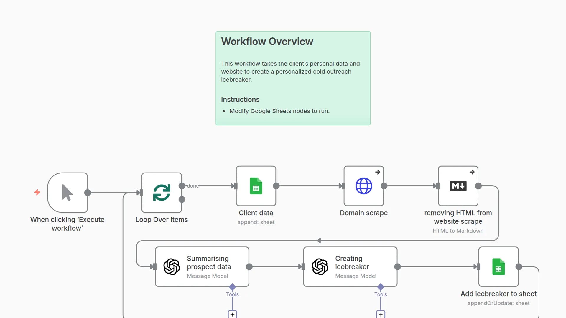 Generate Personalized Cold Outreach Icebreakers with GPT-4 and Google Sheets