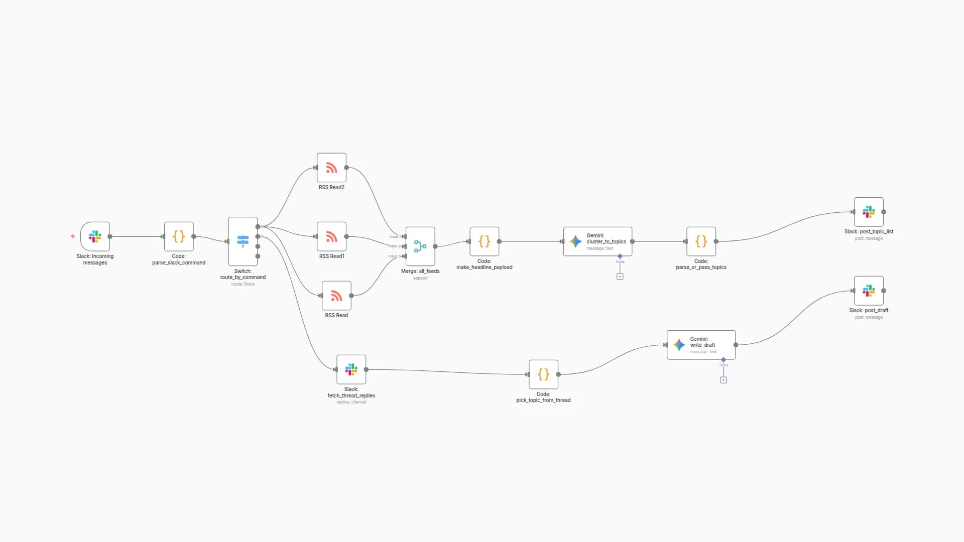 Generate End-to-End Blog Content from Slack with Gemini AI and RSS Feeds